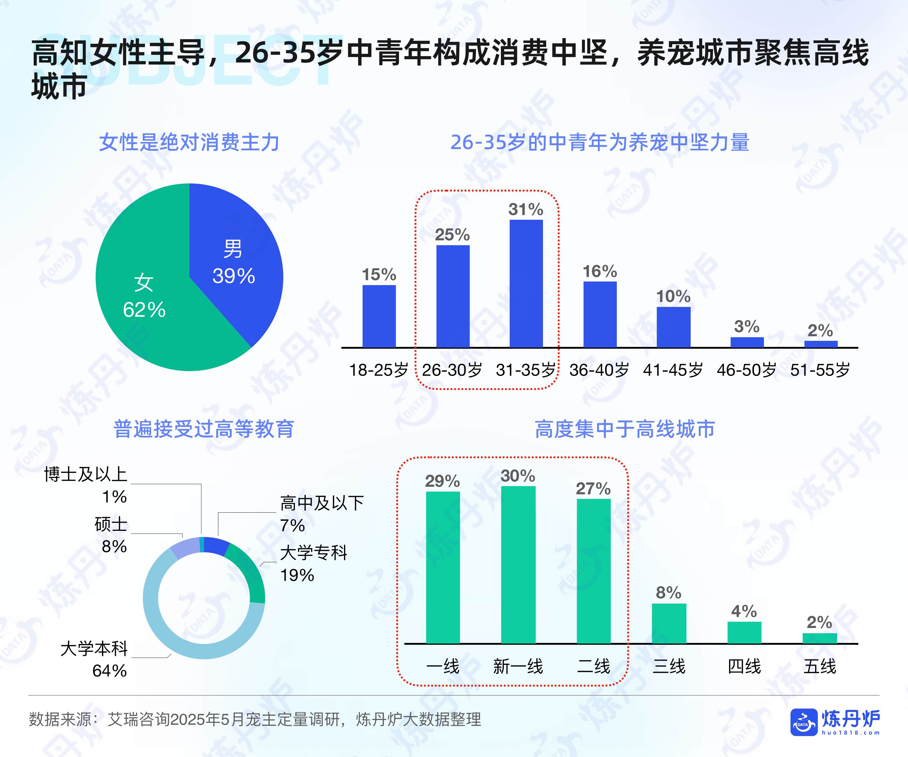 2026年宠物行业白皮书-炼丹炉.pdf