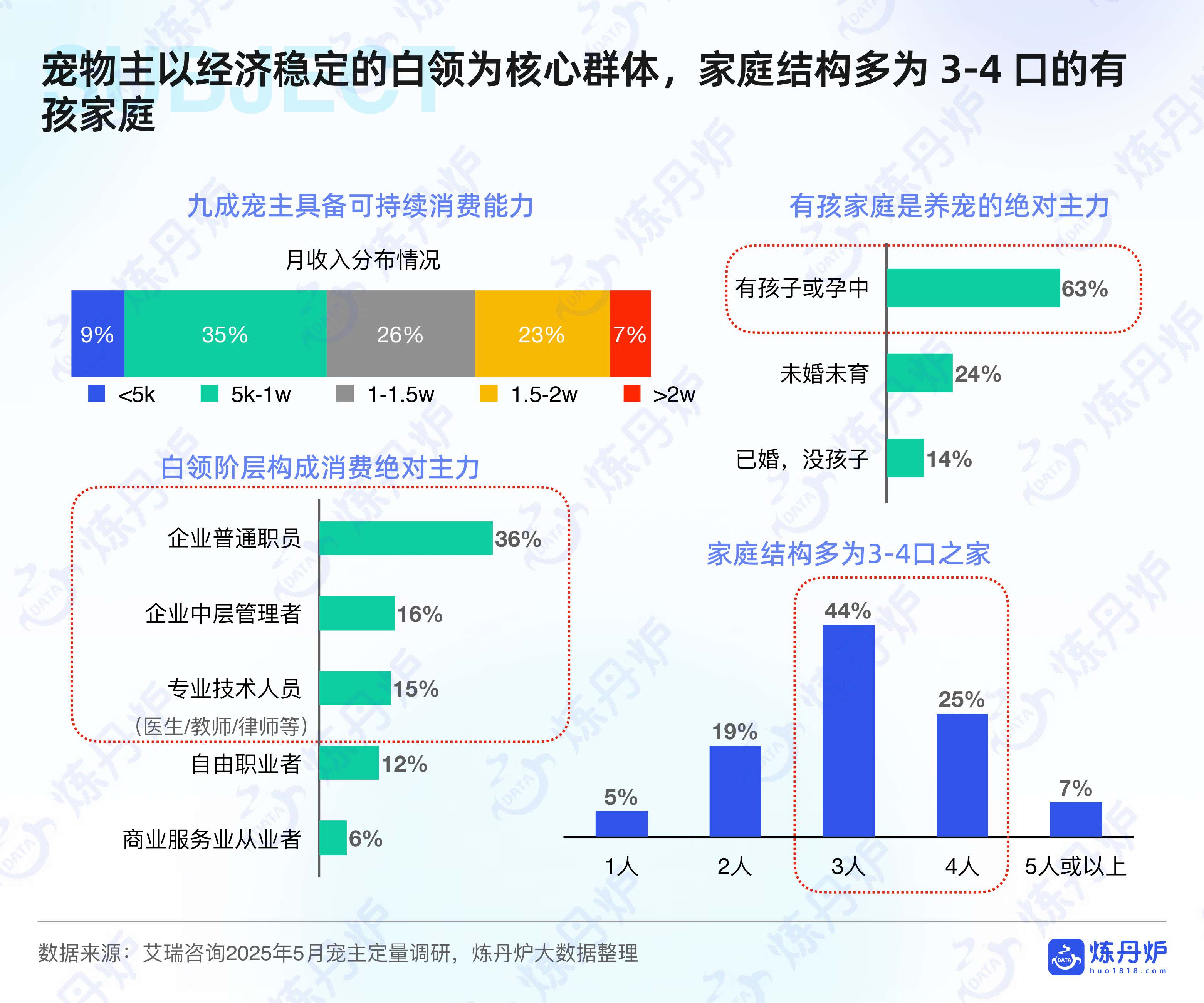 2026年宠物行业白皮书-炼丹炉.pdf