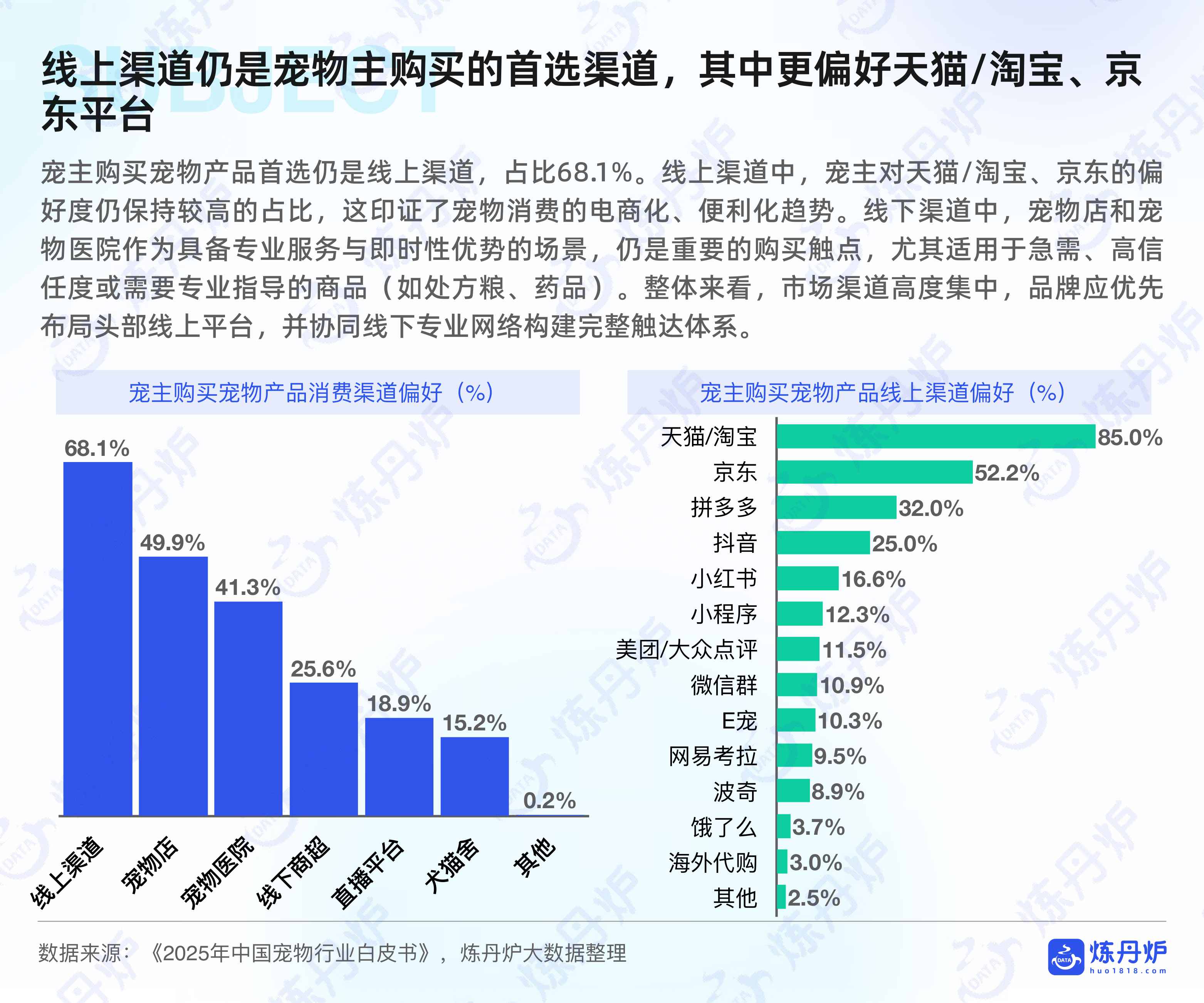 2026年宠物行业白皮书-炼丹炉.pdf