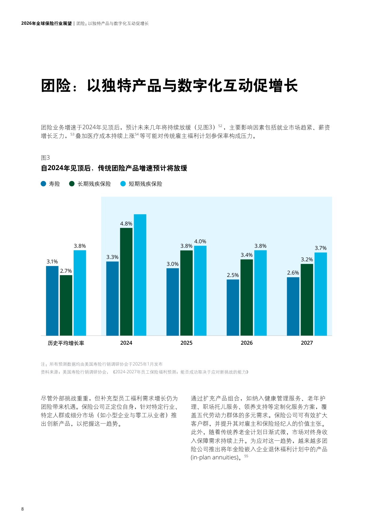 2026年全球保险行业展望-德勤.pdf