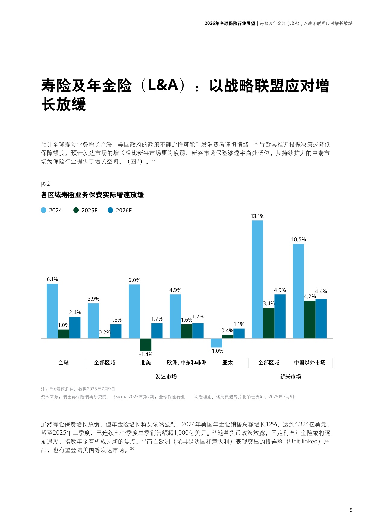2026年全球保险行业展望-德勤.pdf