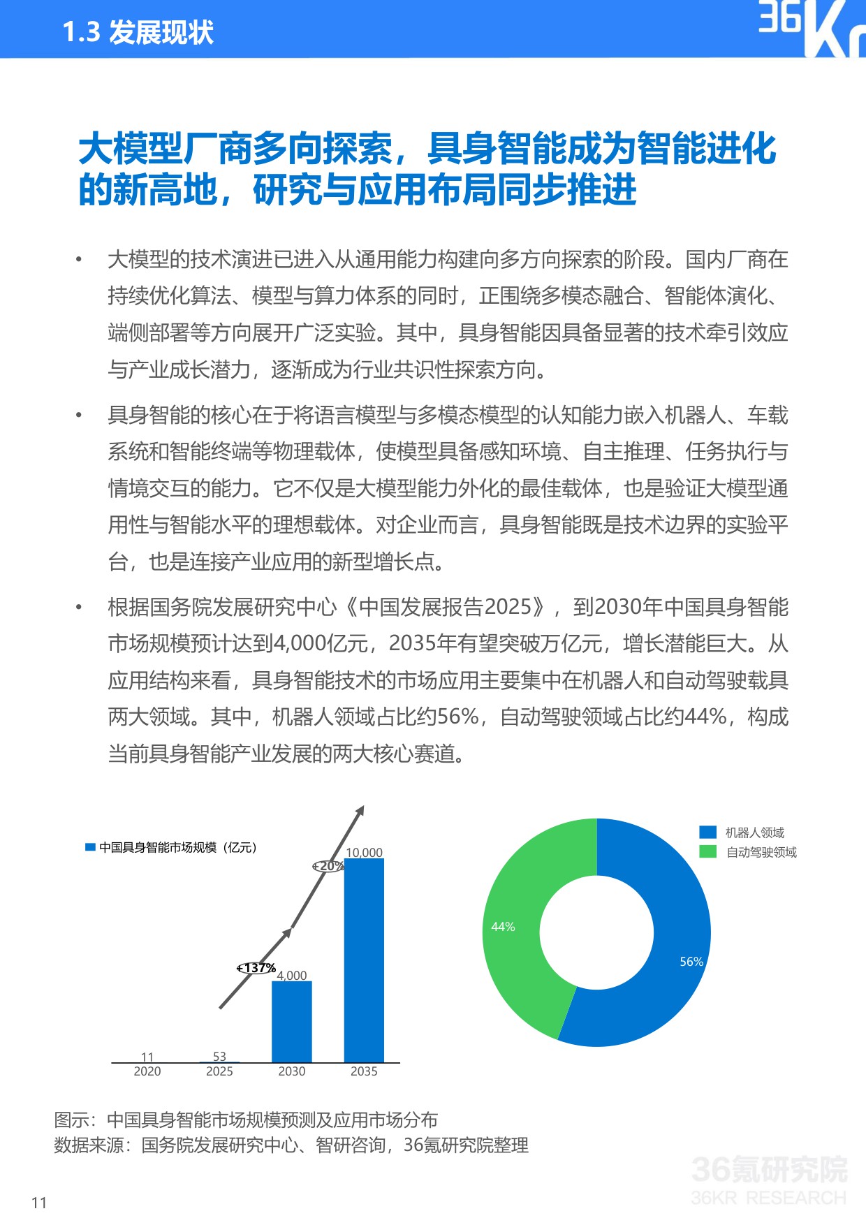 【36Kr】2025年中国大模型行业发展研究报告.pdf