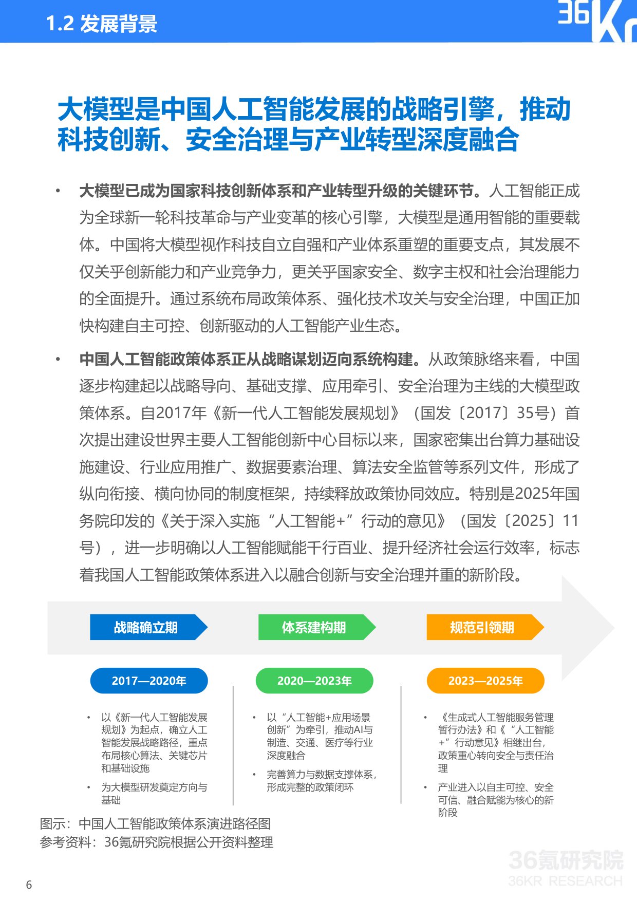 【36Kr】2025年中国大模型行业发展研究报告.pdf