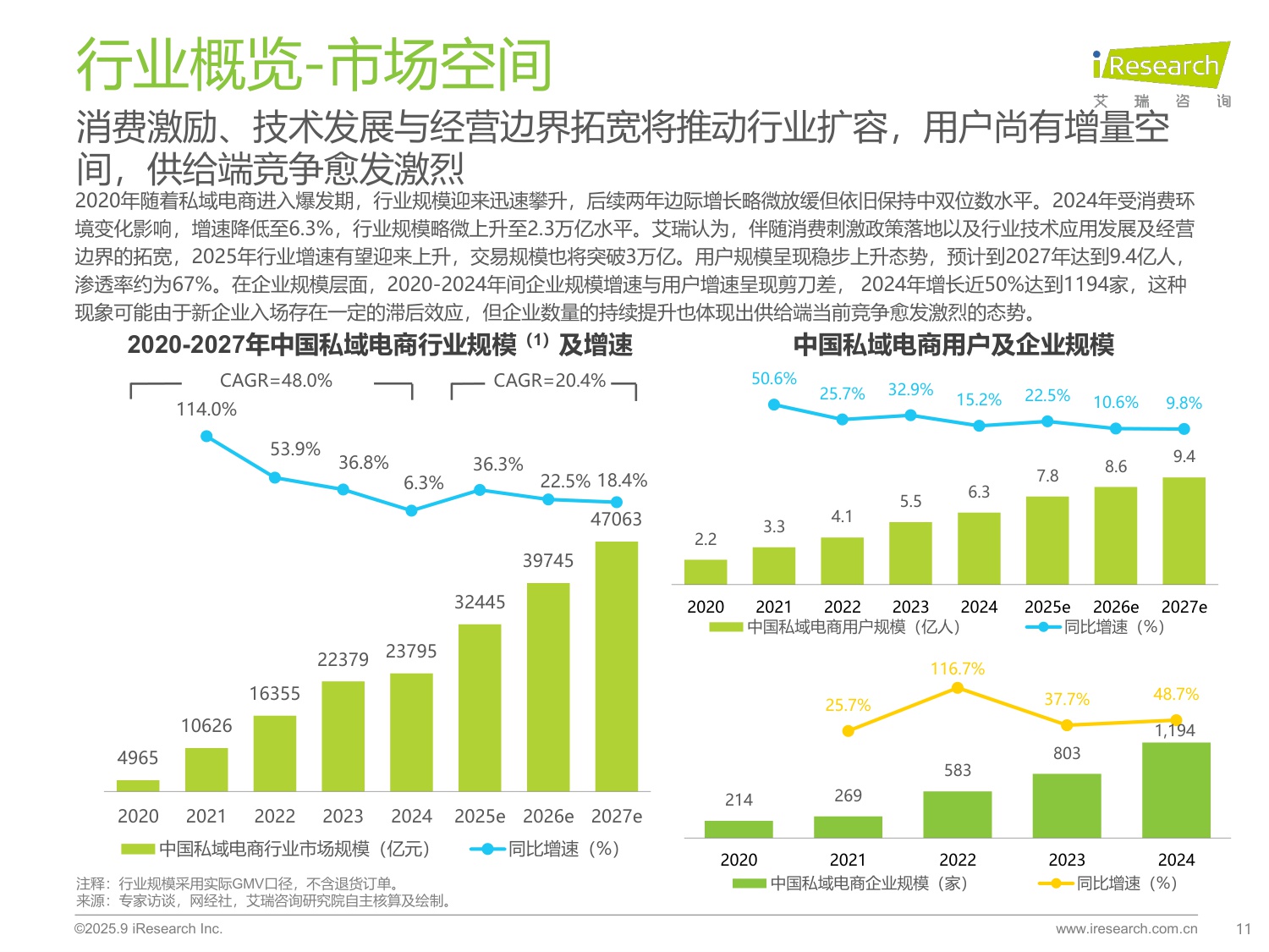 艾瑞咨询：2025年中国私域电商行业趋势白皮书.pdf