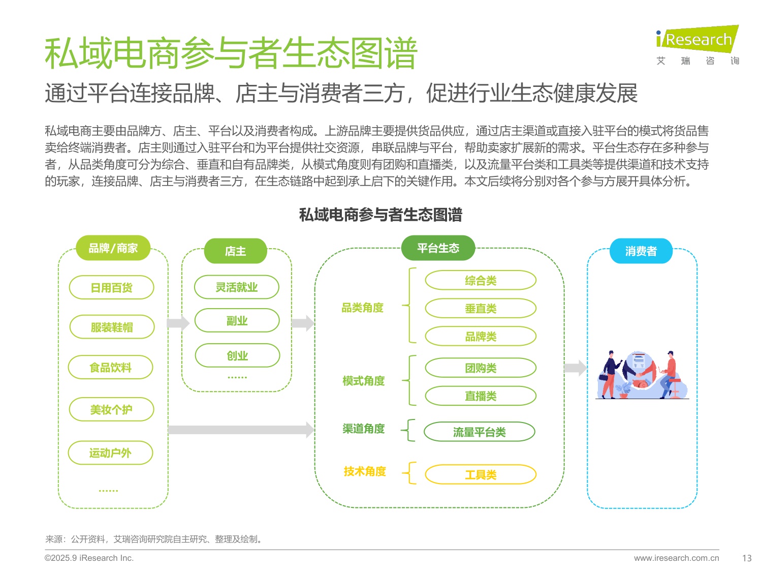 艾瑞咨询：2025年中国私域电商行业趋势白皮书.pdf