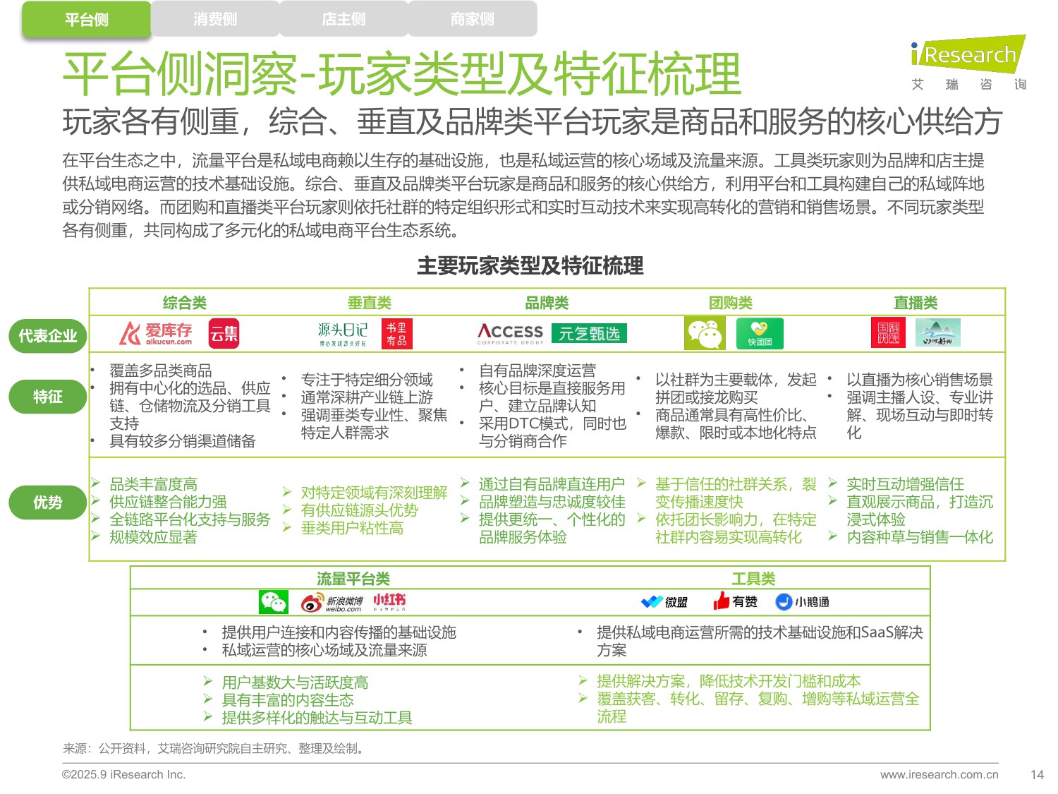 艾瑞咨询：2025年中国私域电商行业趋势白皮书.pdf