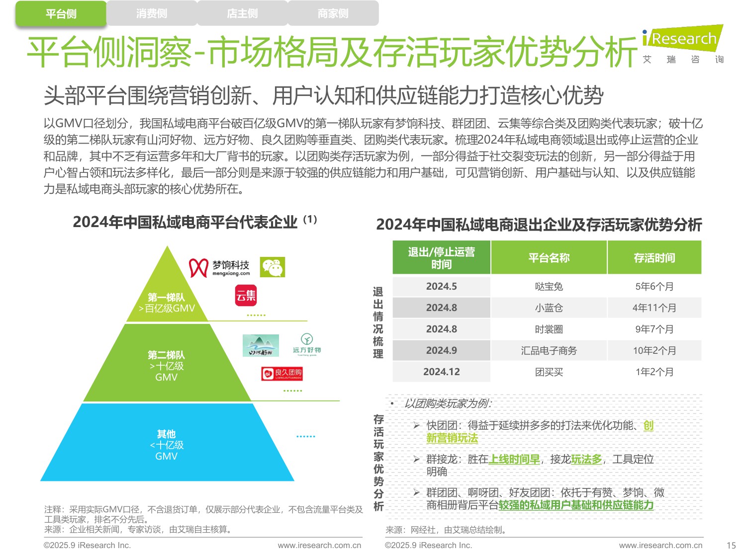 艾瑞咨询：2025年中国私域电商行业趋势白皮书.pdf