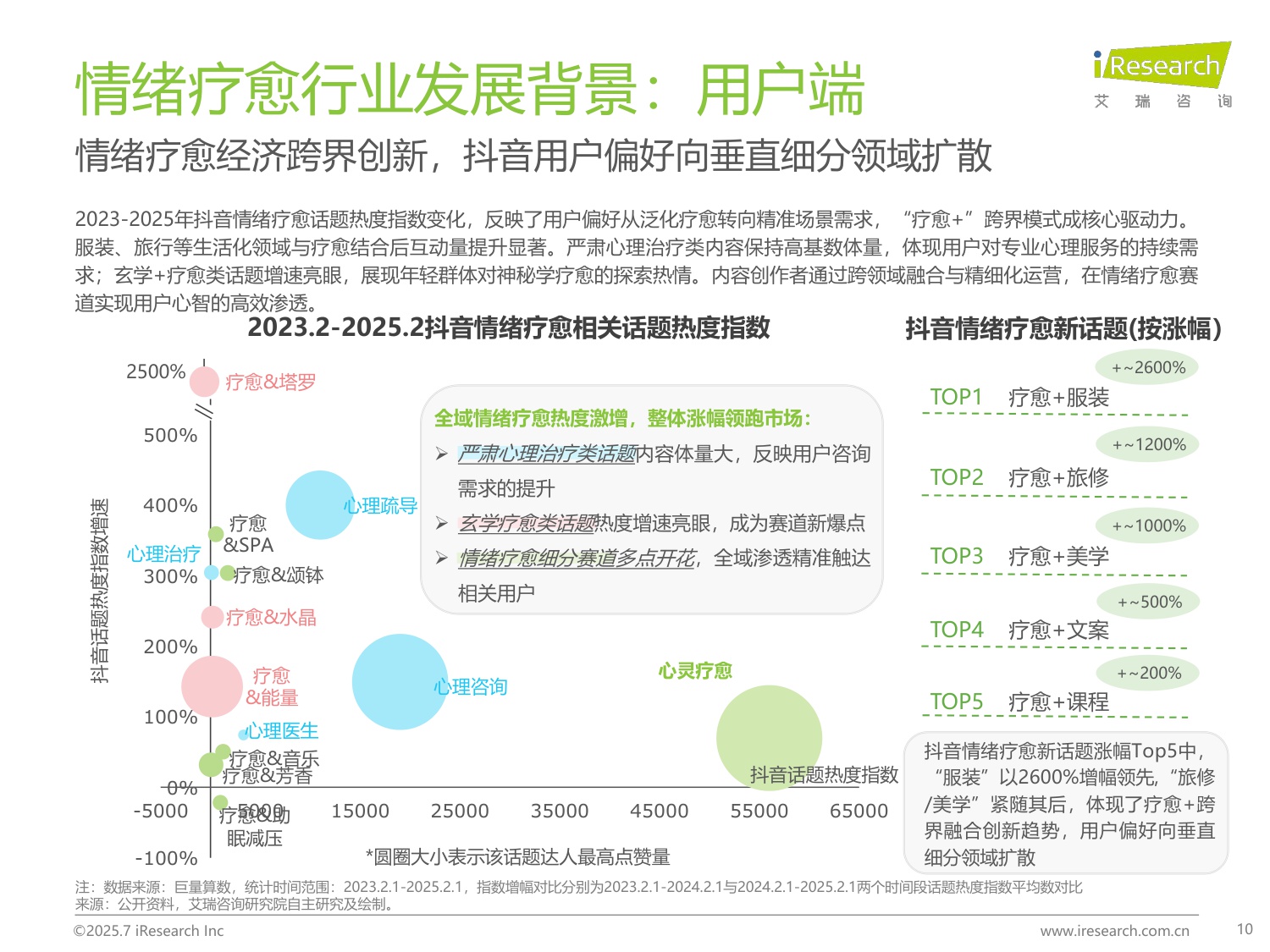艾瑞咨询：2025年中国情绪疗愈行业研究报告.pdf