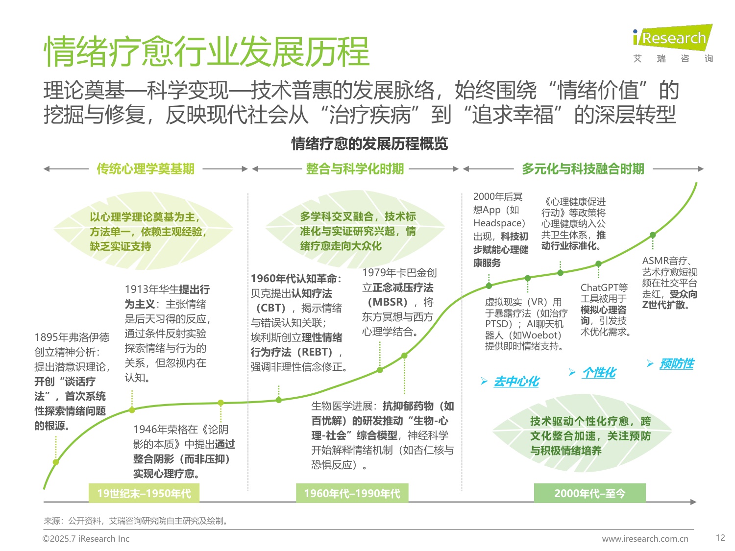 艾瑞咨询：2025年中国情绪疗愈行业研究报告.pdf
