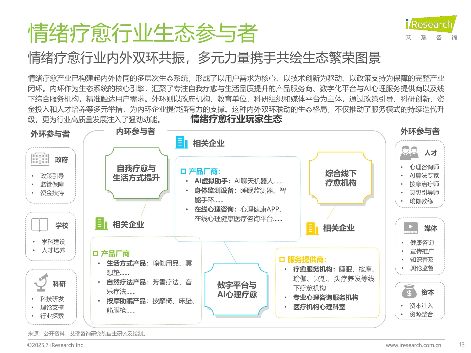 艾瑞咨询：2025年中国情绪疗愈行业研究报告.pdf