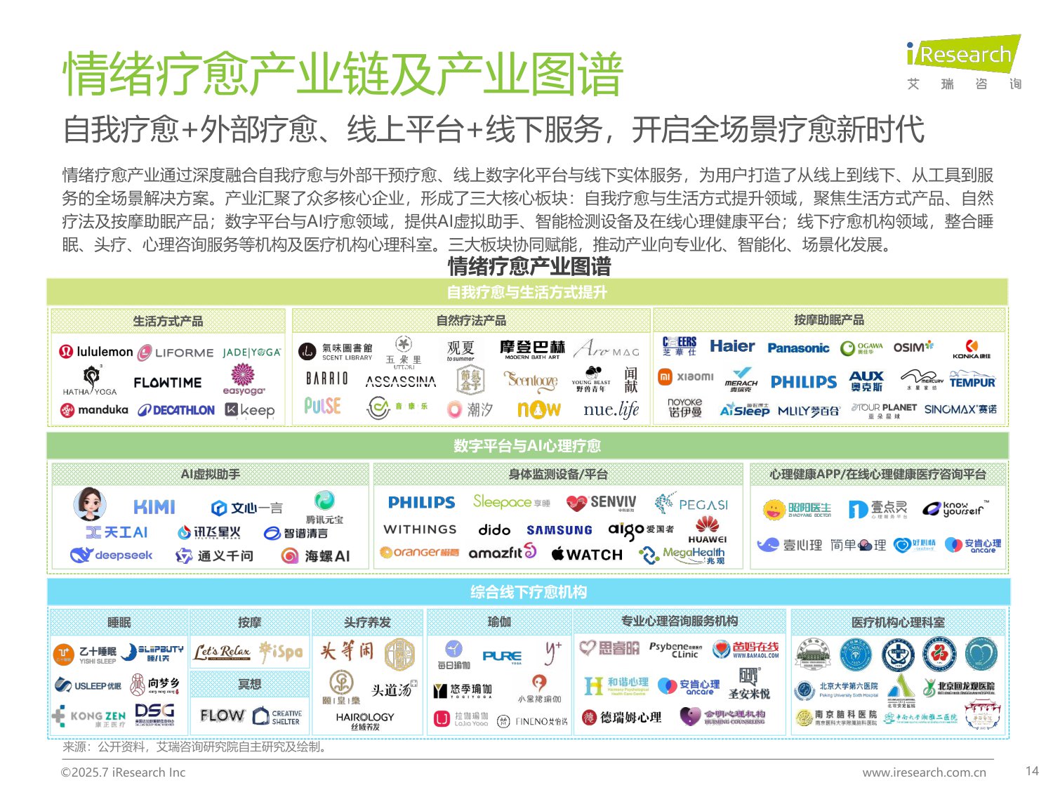 艾瑞咨询：2025年中国情绪疗愈行业研究报告.pdf