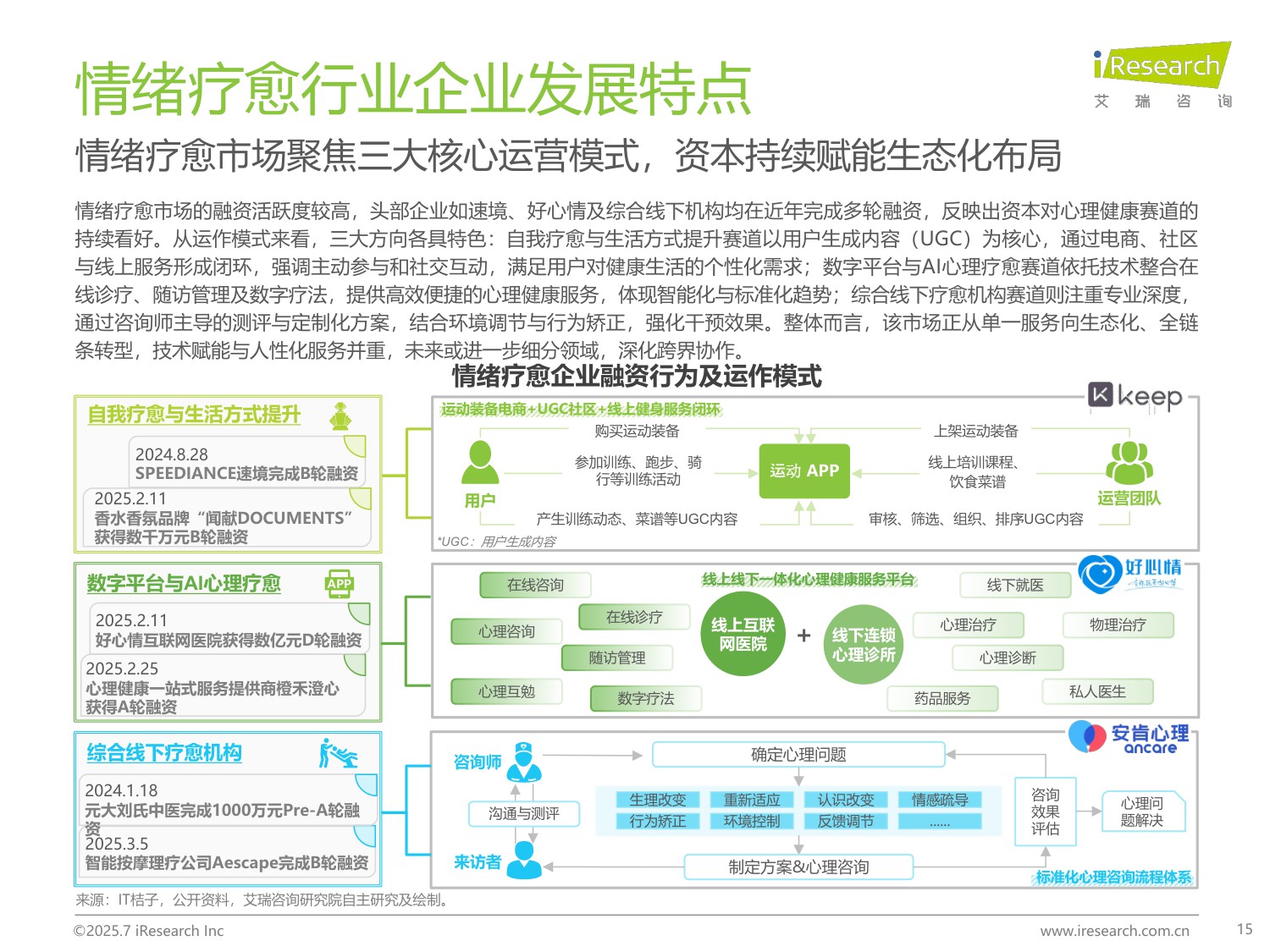 艾瑞咨询：2025年中国情绪疗愈行业研究报告.pdf