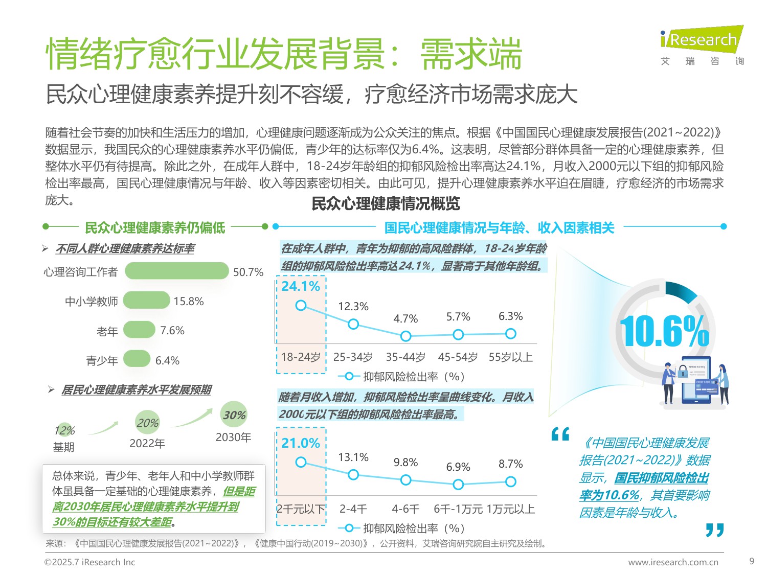 艾瑞咨询：2025年中国情绪疗愈行业研究报告.pdf