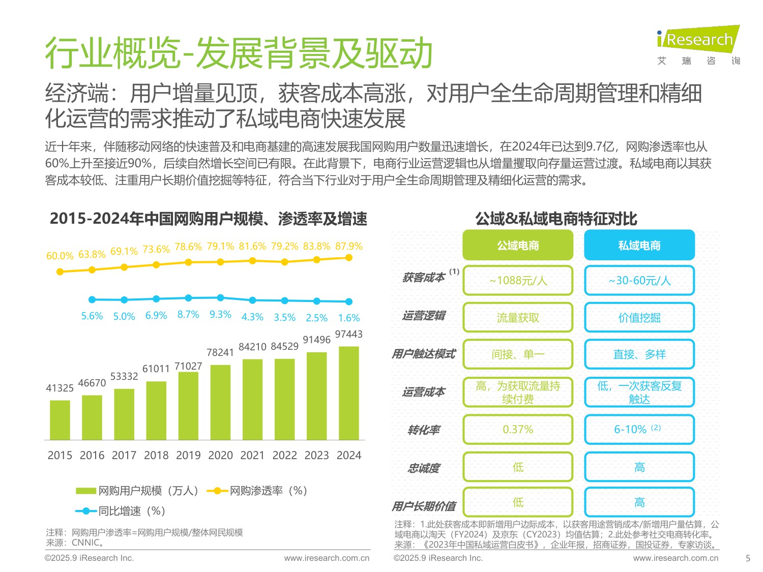 艾瑞咨询：2025年中国私域电商行业趋势白皮书.pdf