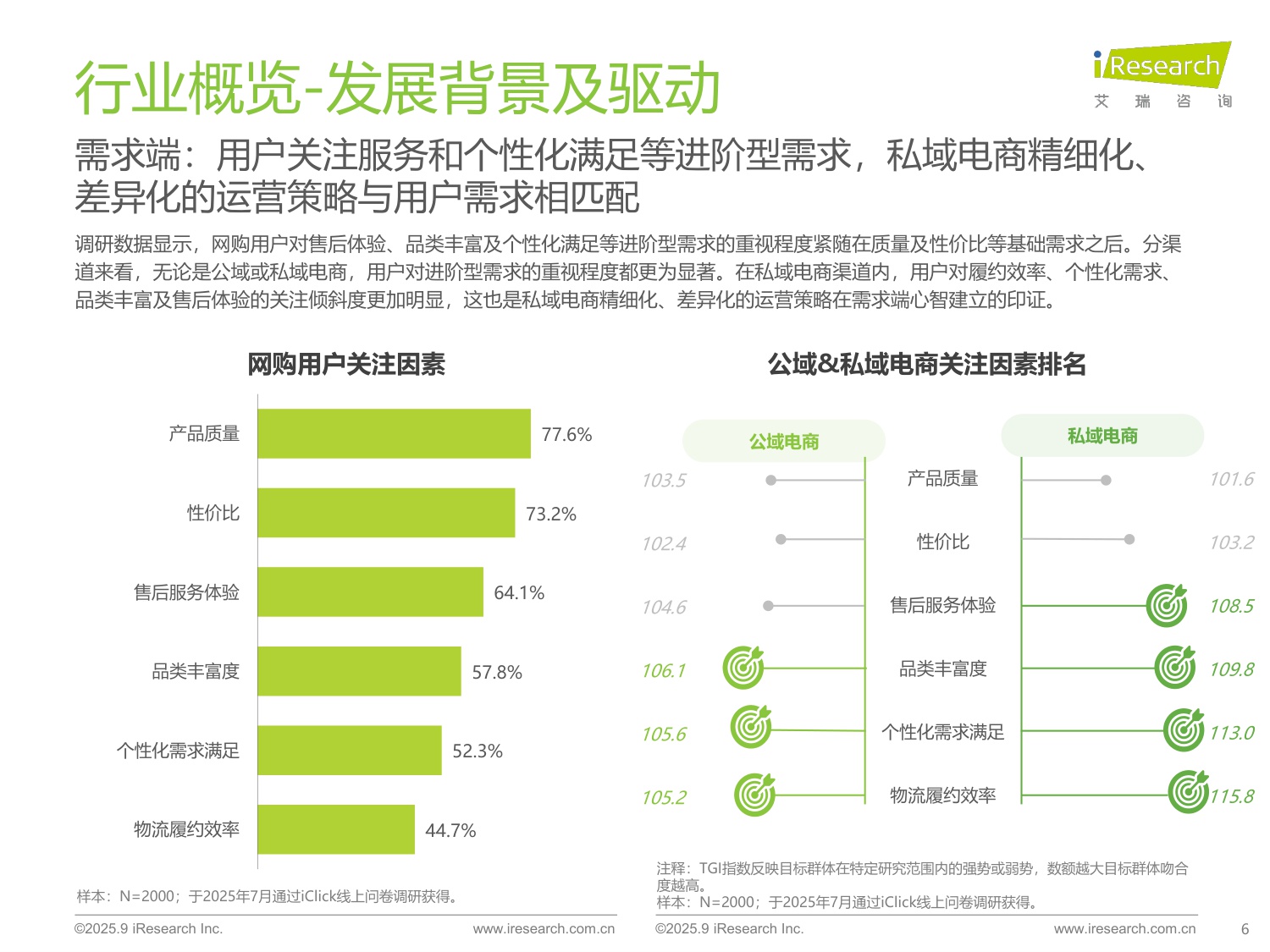 艾瑞咨询：2025年中国私域电商行业趋势白皮书.pdf