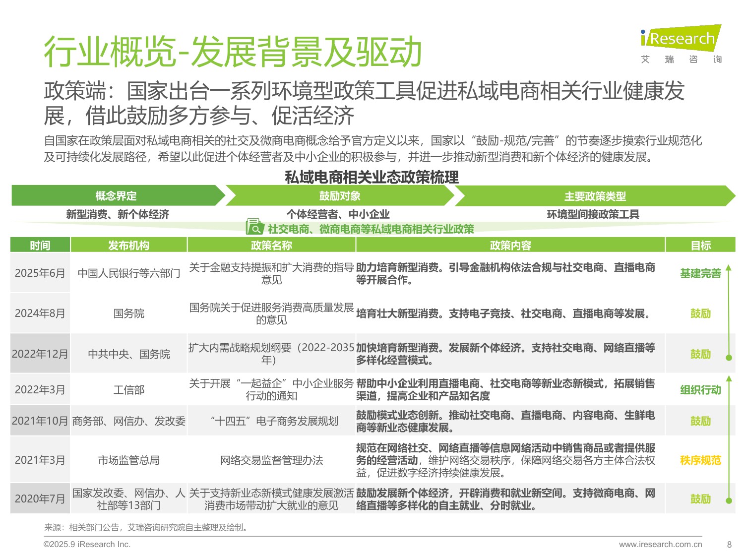 艾瑞咨询：2025年中国私域电商行业趋势白皮书.pdf