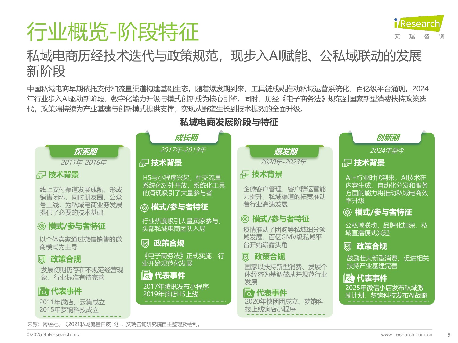 艾瑞咨询：2025年中国私域电商行业趋势白皮书.pdf