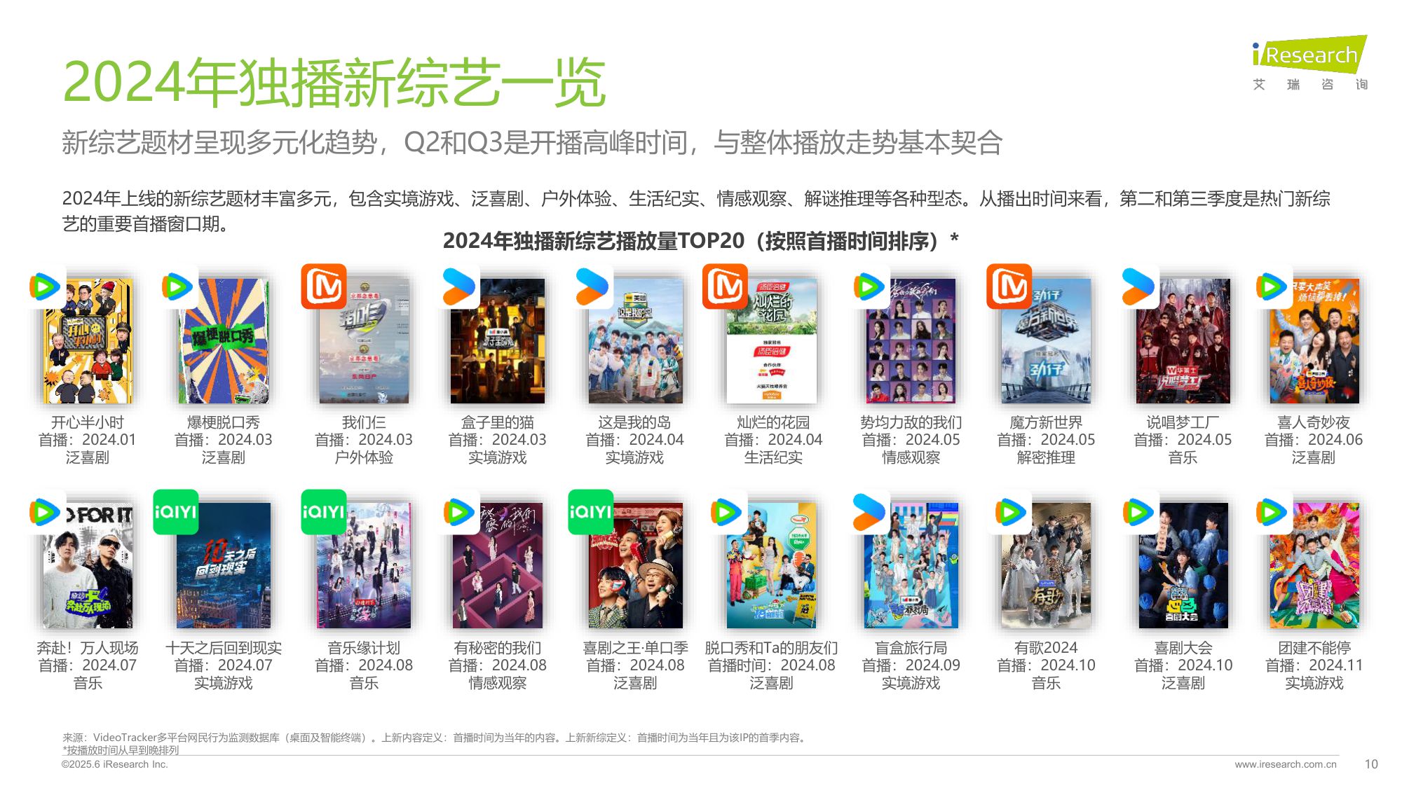 艾瑞咨询：2025在线综艺营销趋势白皮书.pdf