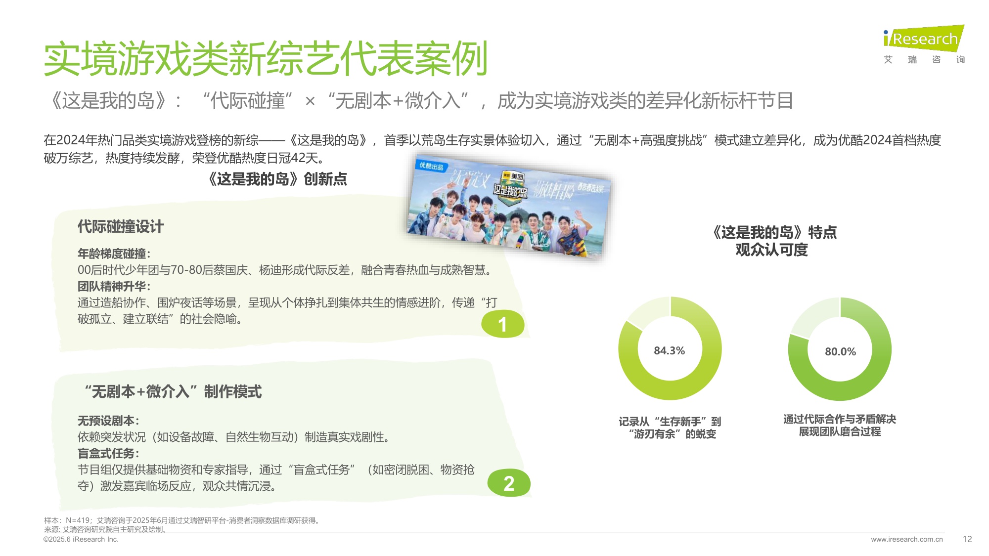 艾瑞咨询：2025在线综艺营销趋势白皮书.pdf