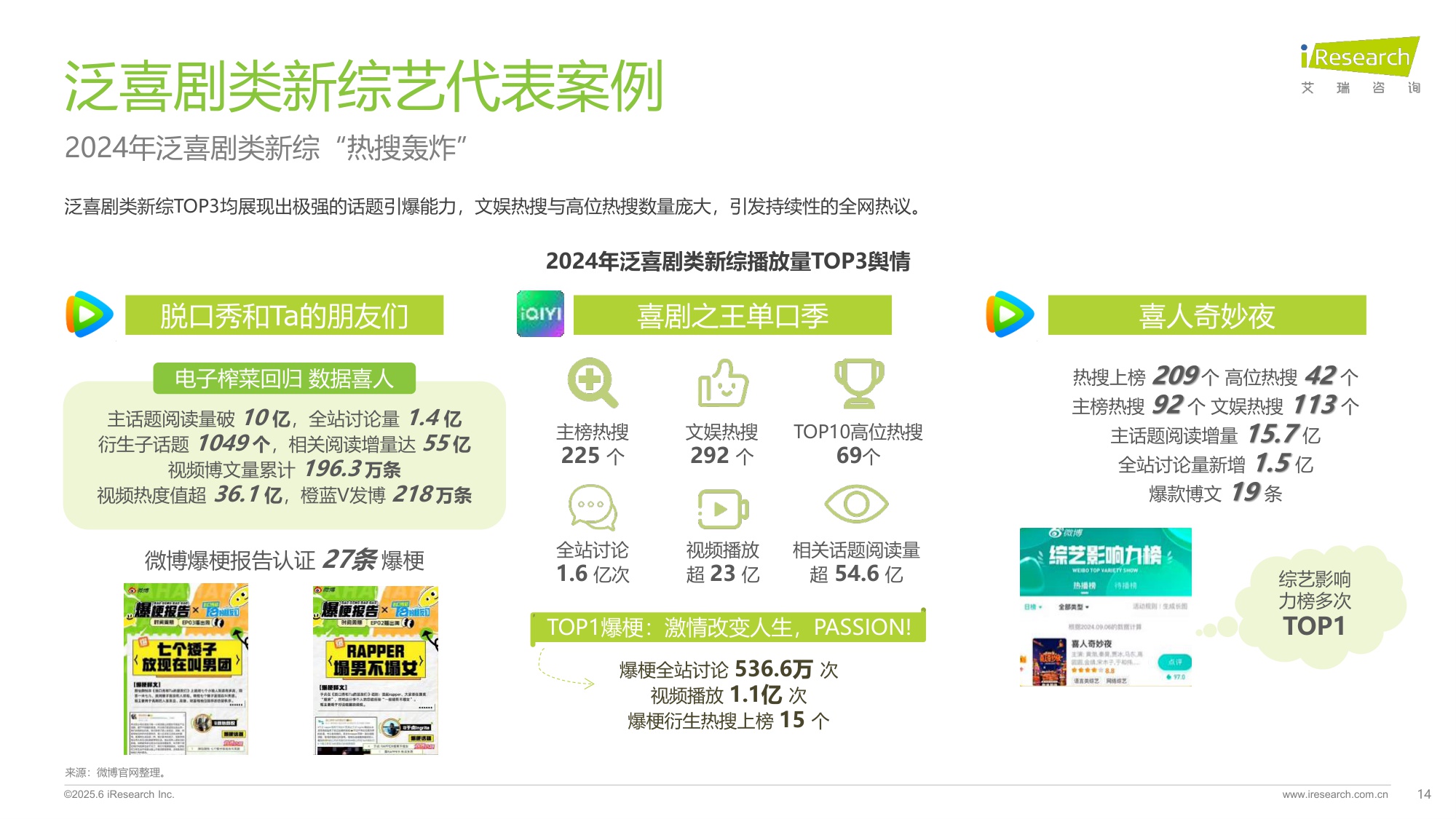 艾瑞咨询：2025在线综艺营销趋势白皮书.pdf