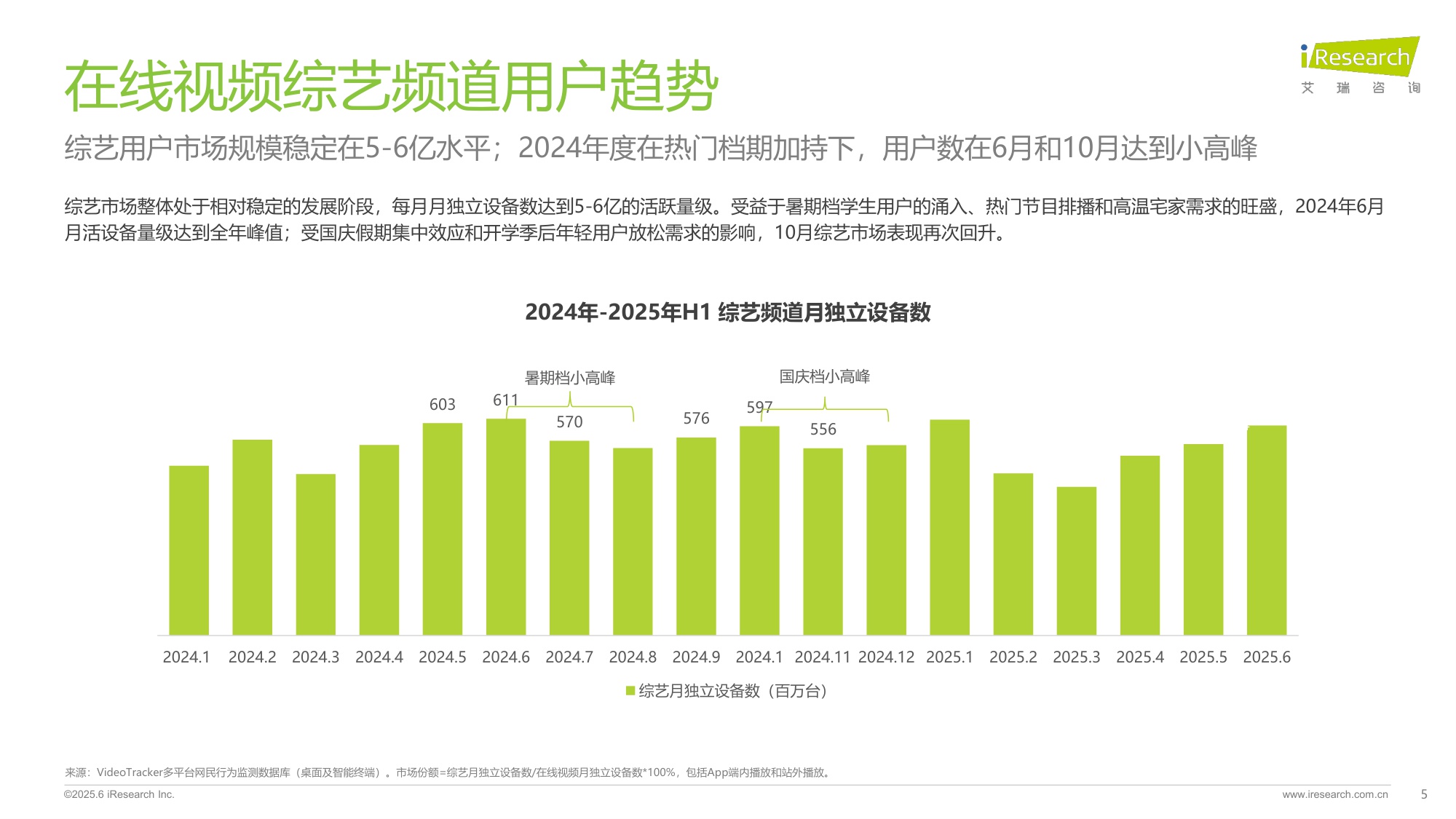 艾瑞咨询：2025在线综艺营销趋势白皮书.pdf