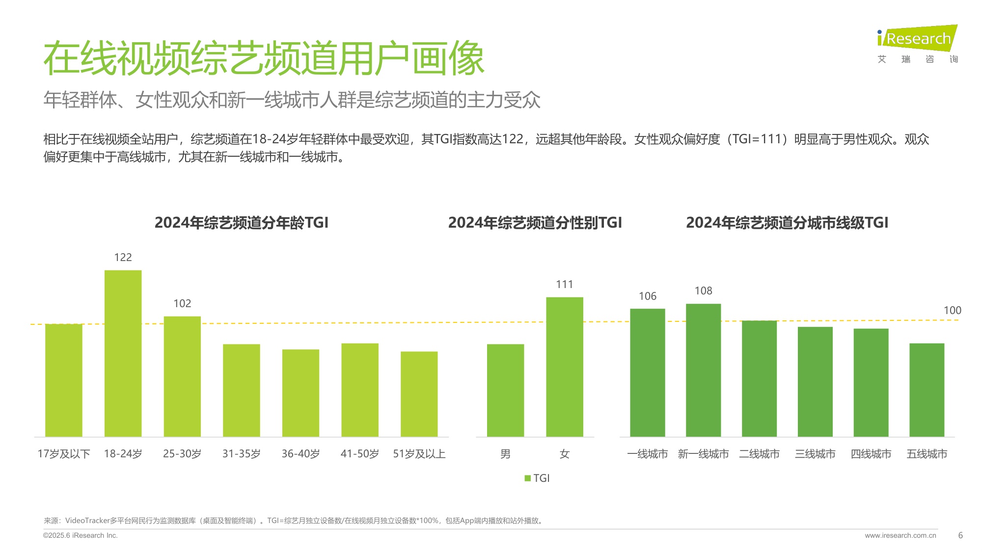 艾瑞咨询：2025在线综艺营销趋势白皮书.pdf
