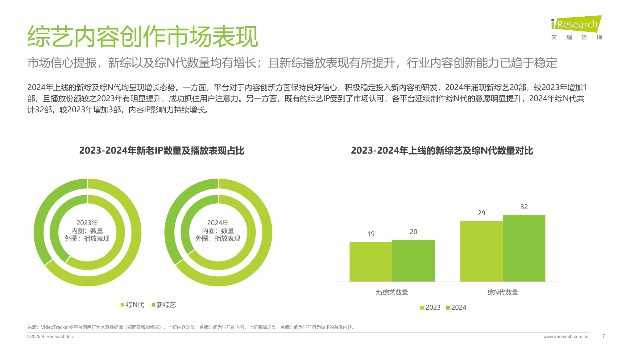 艾瑞咨询：2025在线综艺营销趋势白皮书.pdf