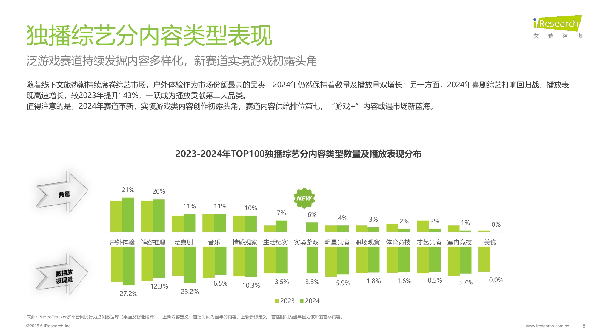 艾瑞咨询：2025在线综艺营销趋势白皮书.pdf