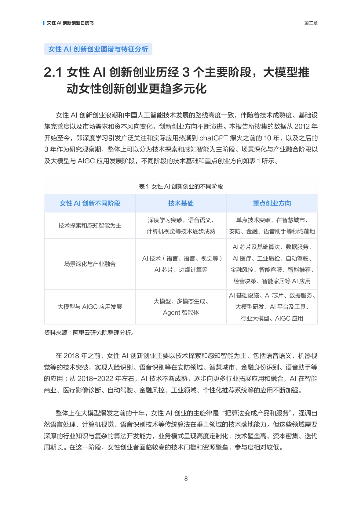 【阿里云】智创“她”力量：女性AI创新创业白皮书.pdf