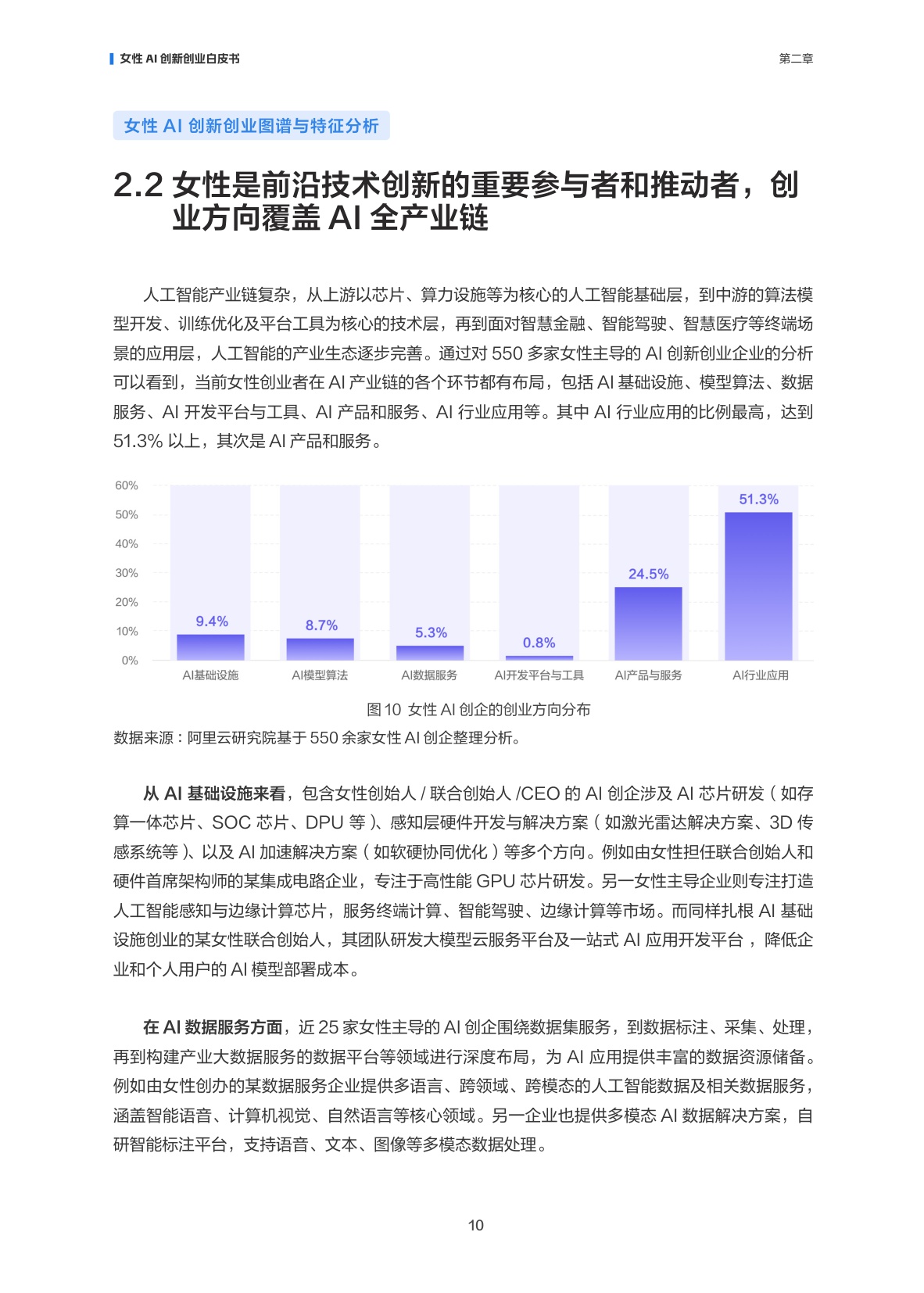 【阿里云】智创“她”力量：女性AI创新创业白皮书.pdf
