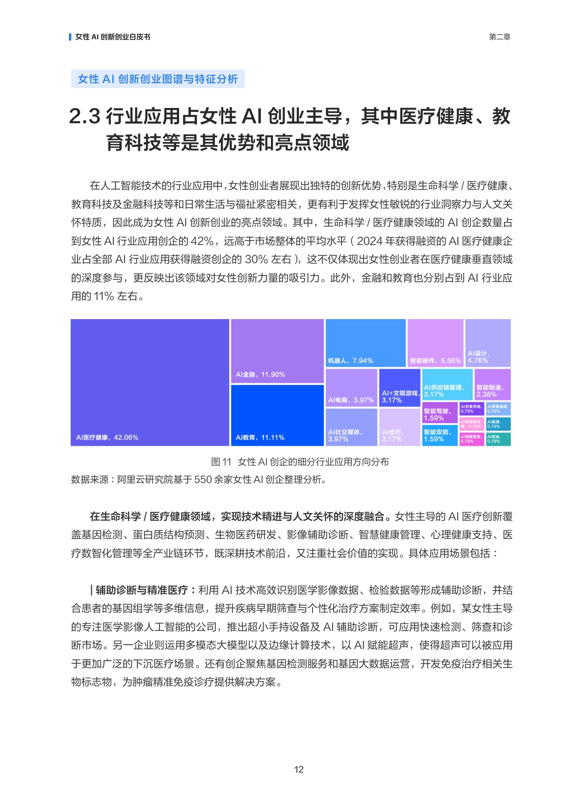 【阿里云】智创“她”力量：女性AI创新创业白皮书.pdf