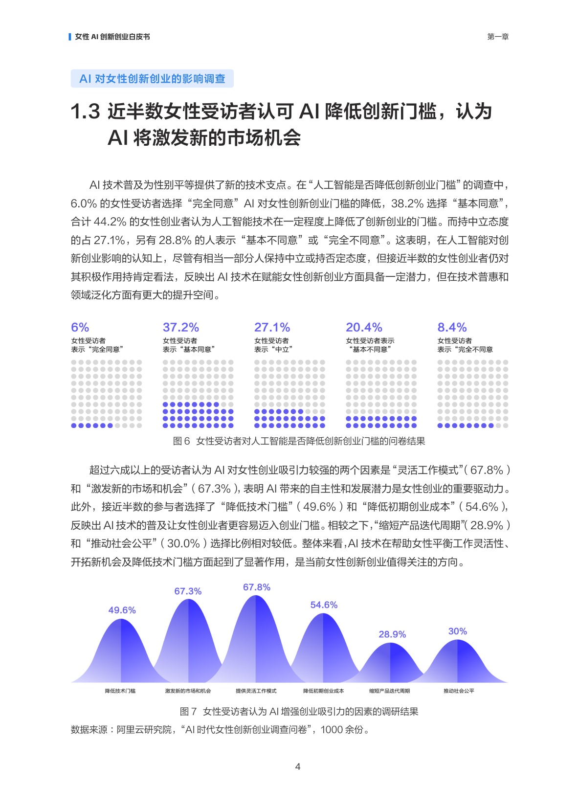 【阿里云】智创“她”力量：女性AI创新创业白皮书.pdf