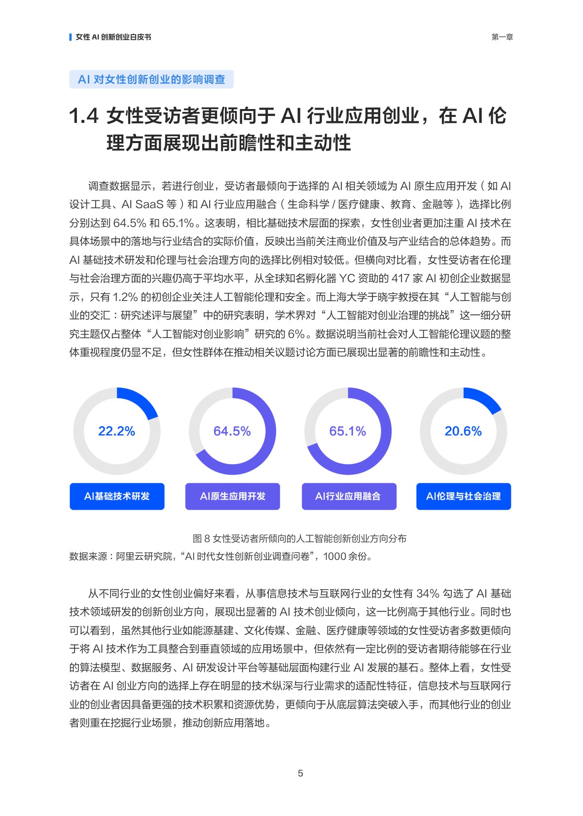 【阿里云】智创“她”力量：女性AI创新创业白皮书.pdf