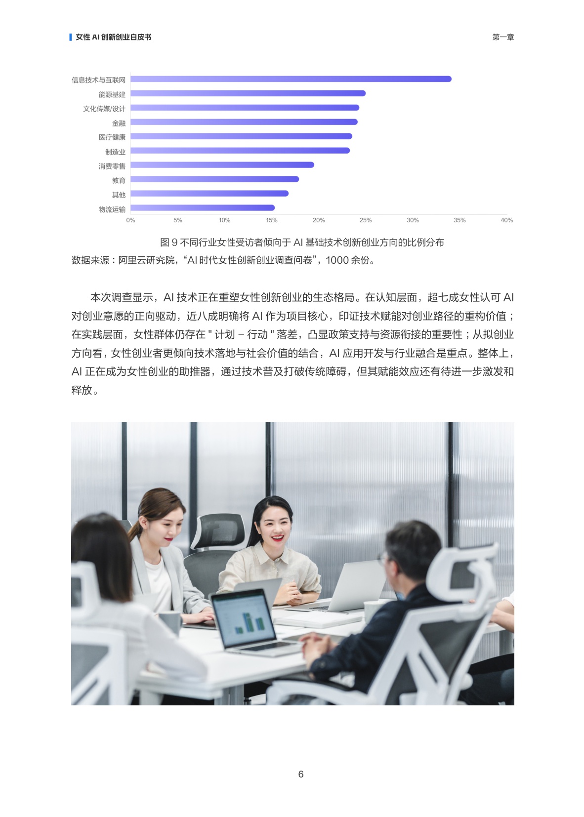 【阿里云】智创“她”力量：女性AI创新创业白皮书.pdf