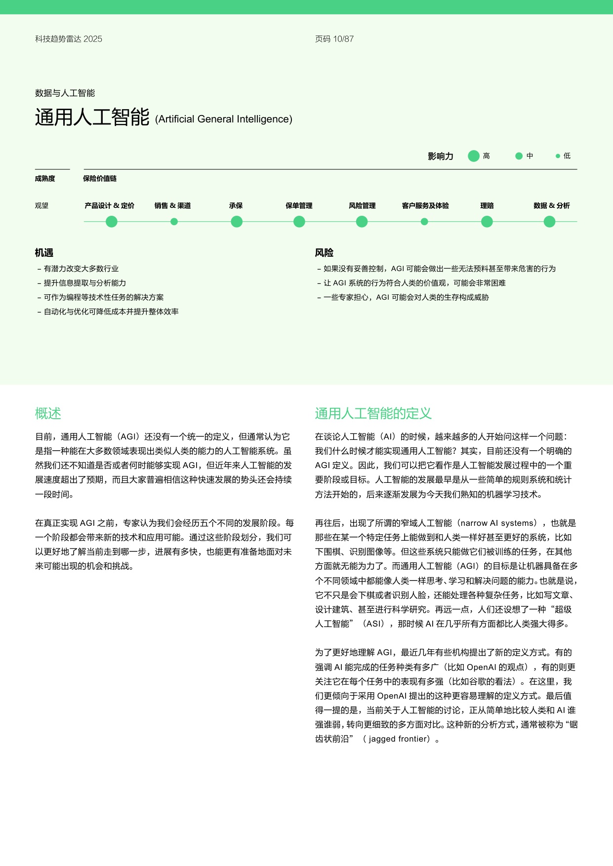 安顾集团慕尼黑再保险：2025年科技趋势雷达报告.pdf