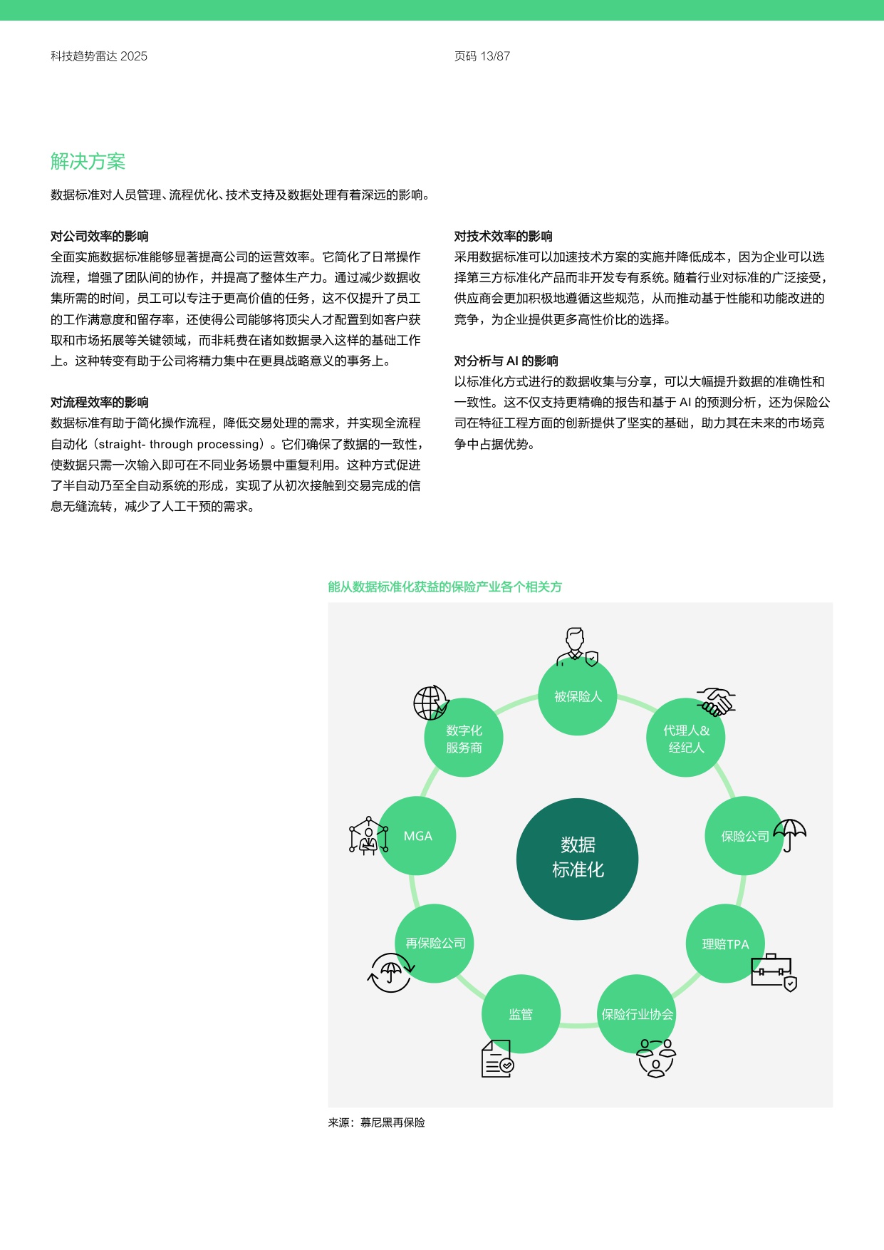 安顾集团慕尼黑再保险：2025年科技趋势雷达报告.pdf