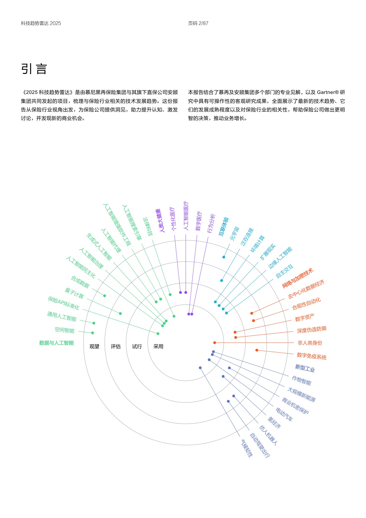 安顾集团慕尼黑再保险：2025年科技趋势雷达报告.pdf