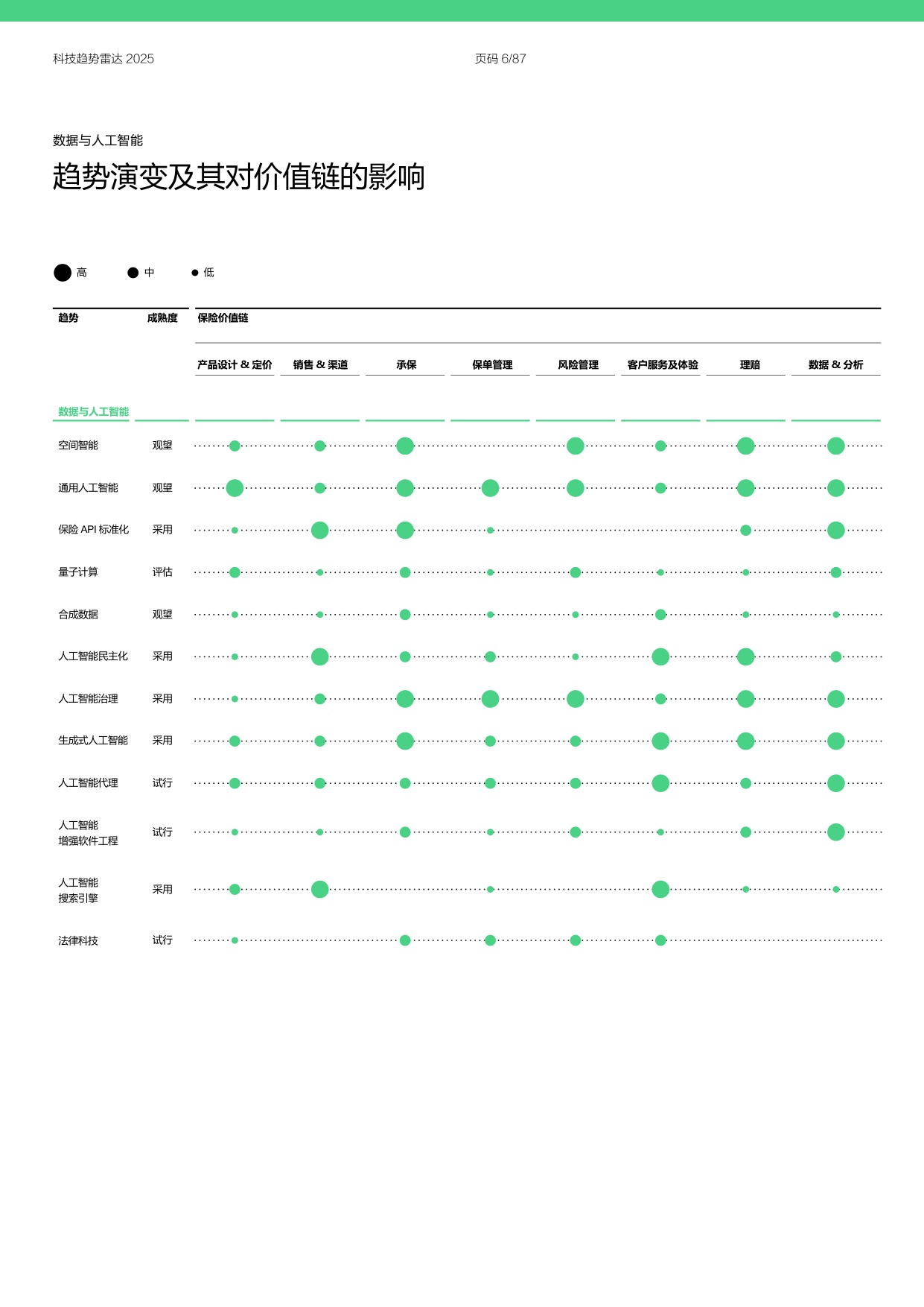 安顾集团慕尼黑再保险：2025年科技趋势雷达报告.pdf