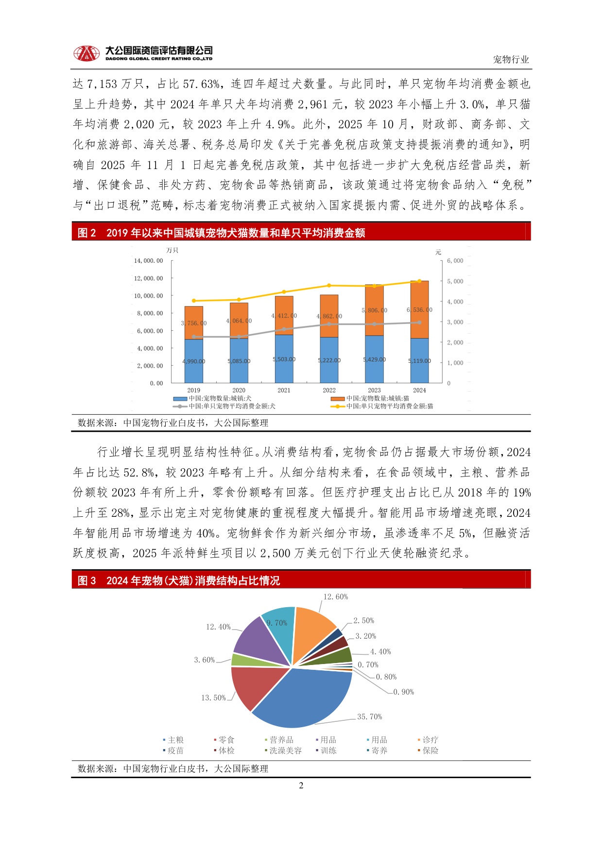 【宠物行业】从规模扩张到生态重构：中国宠物行业的高质量发展路径与未来趋势.pdf