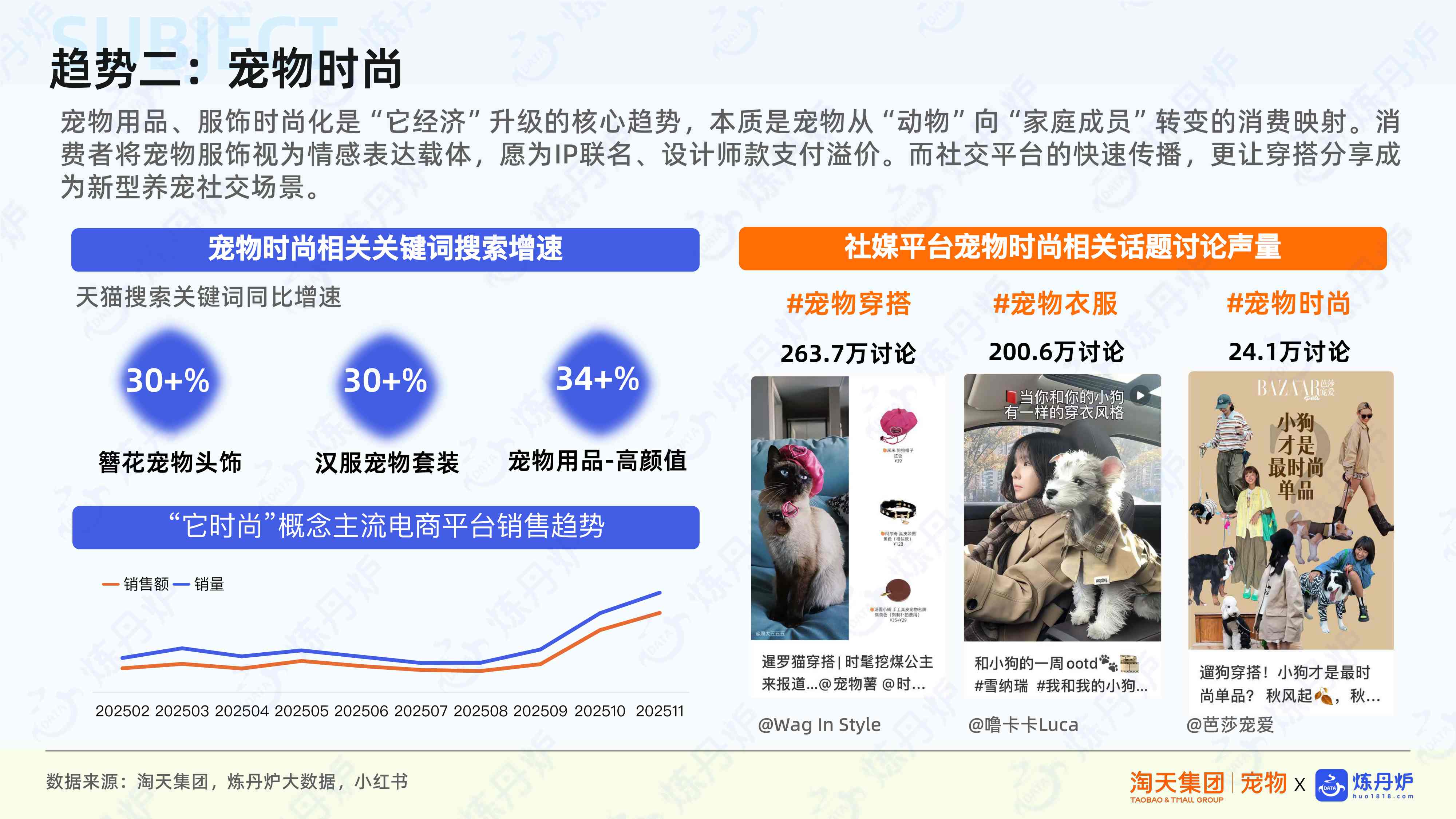 宠物行业新品趋势.pdf