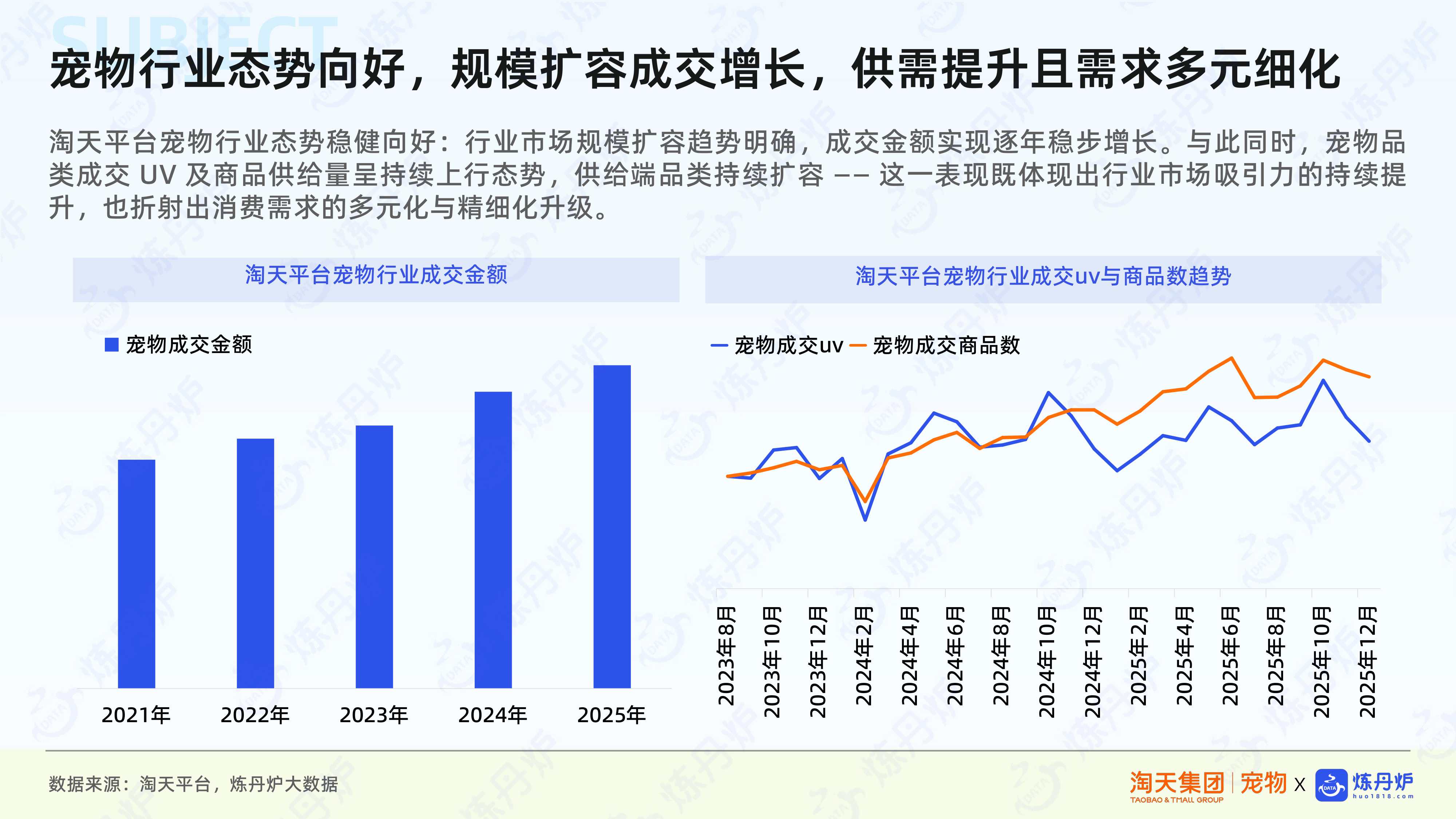宠物行业新品趋势.pdf