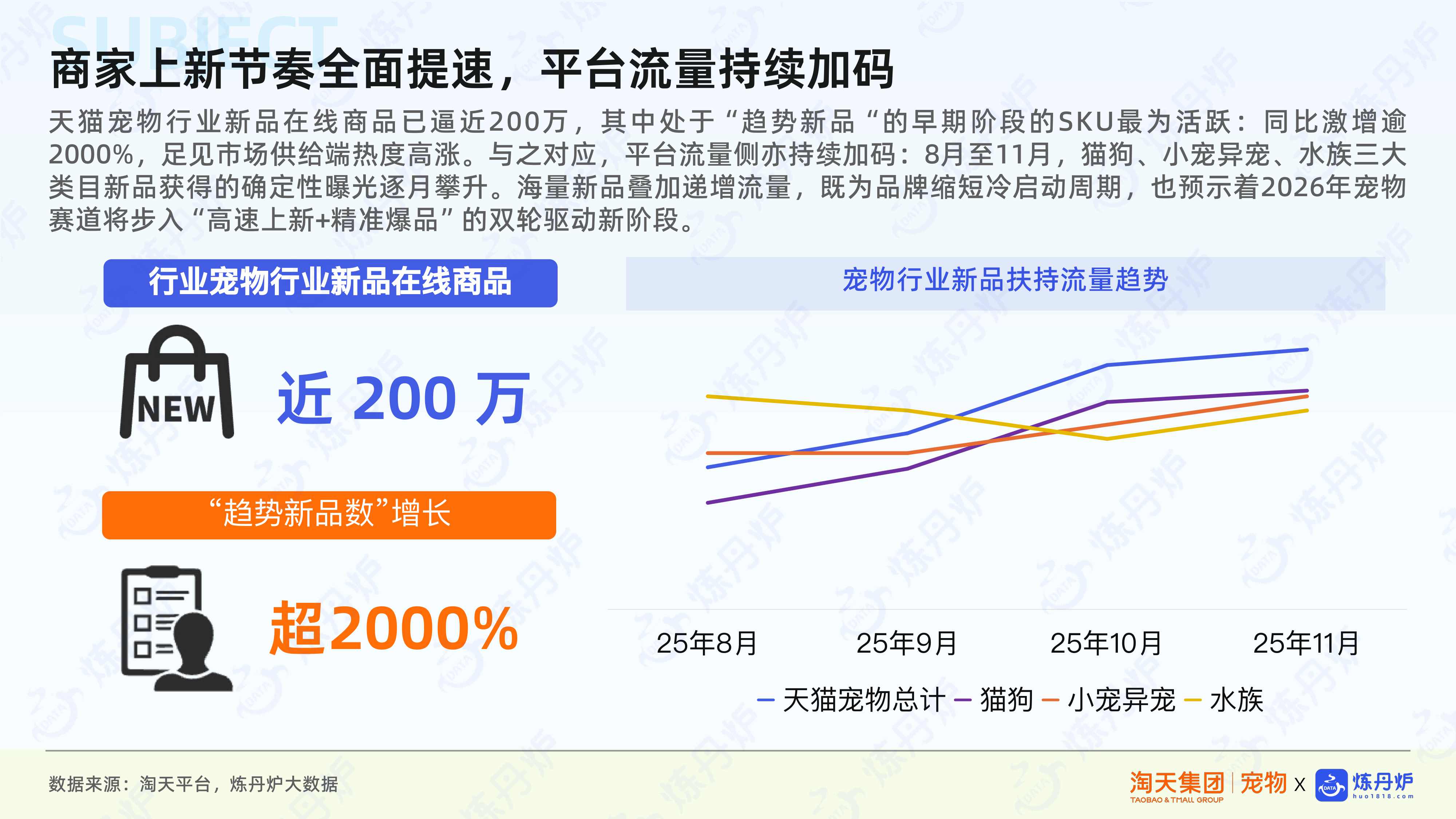 宠物行业新品趋势.pdf