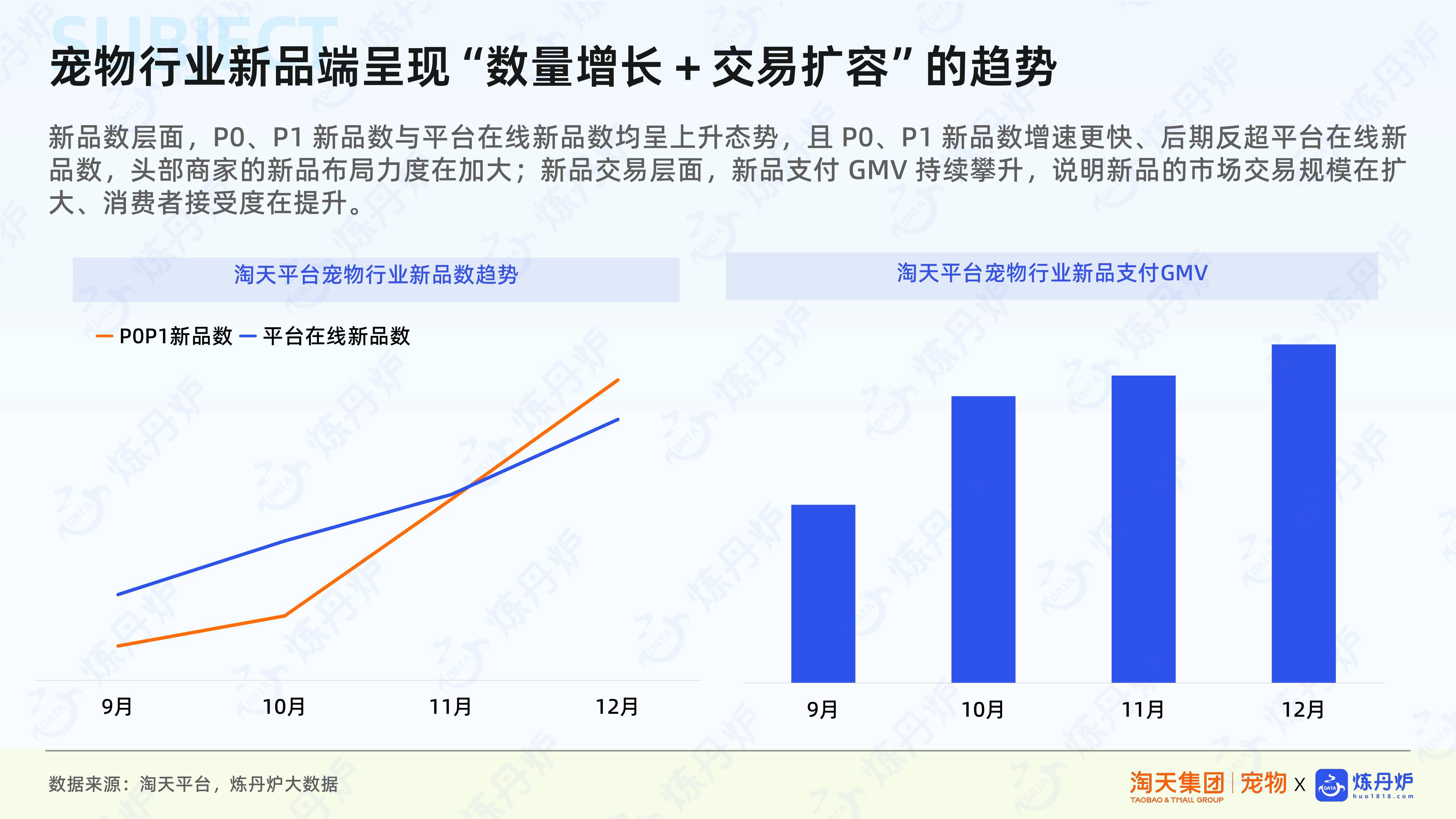 宠物行业新品趋势.pdf