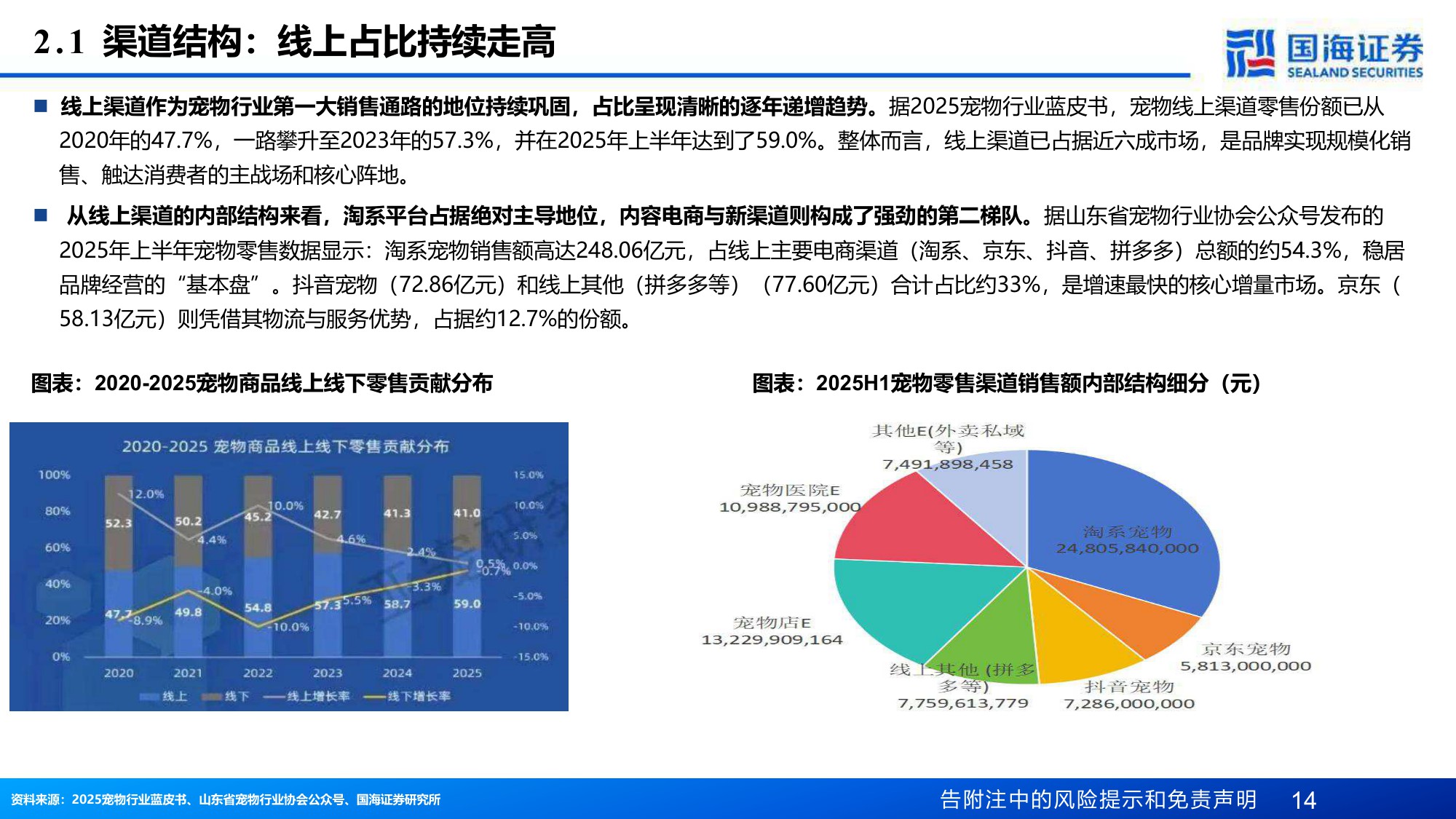 宠物行业专题报告：系列研究之三，复盘宠物行业渠道变革，品牌精细化运营进入新阶段.pdf