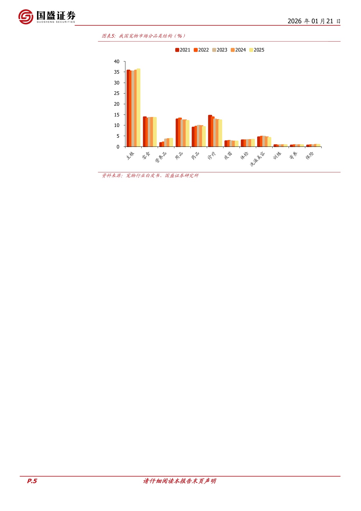 宠物行业专题：2025年行业规模增长4.1%，进入高质量增长.pdf