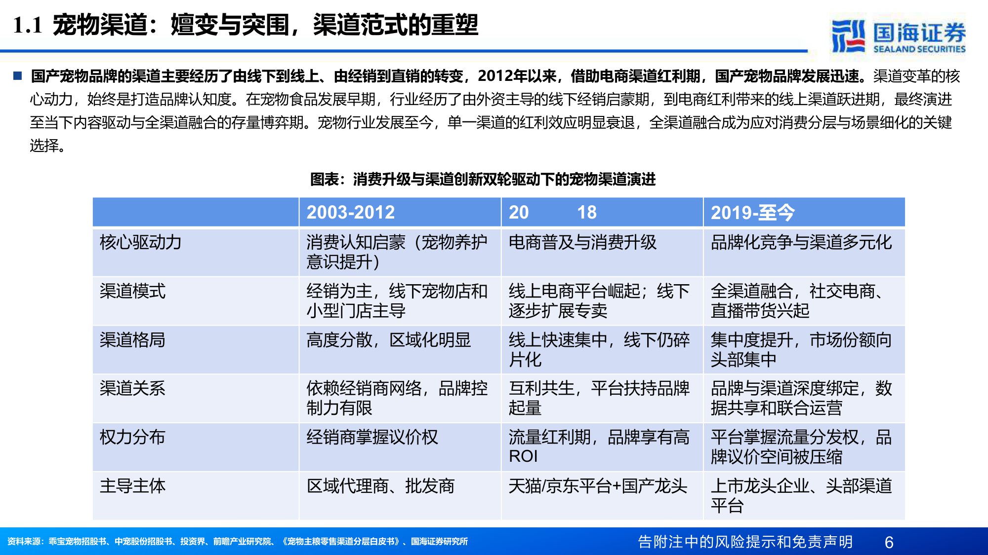 宠物行业专题报告：系列研究之三，复盘宠物行业渠道变革，品牌精细化运营进入新阶段.pdf