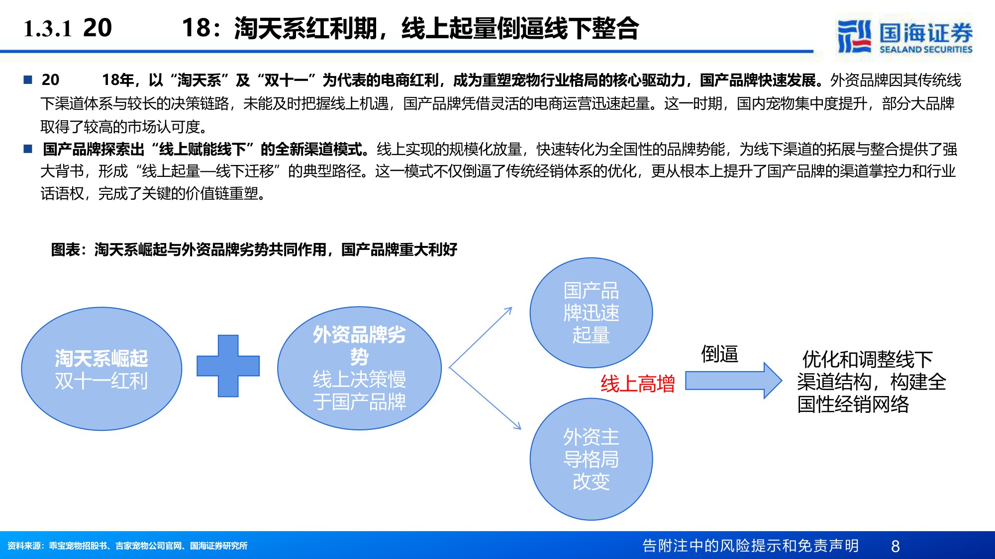 宠物行业专题报告：系列研究之三，复盘宠物行业渠道变革，品牌精细化运营进入新阶段.pdf