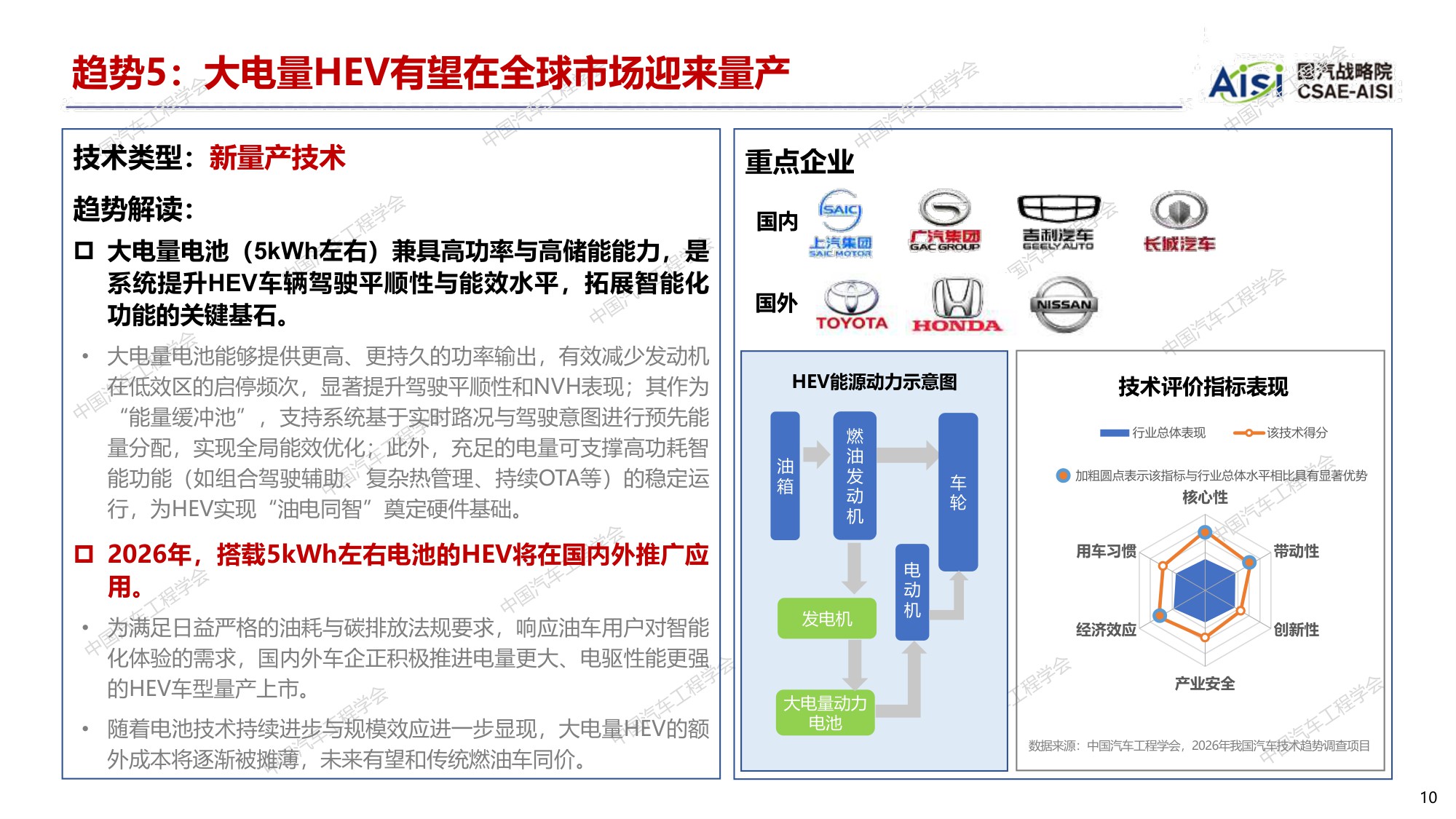 【国汽战略院】2026年度中国汽车十大技术趋势.pdf