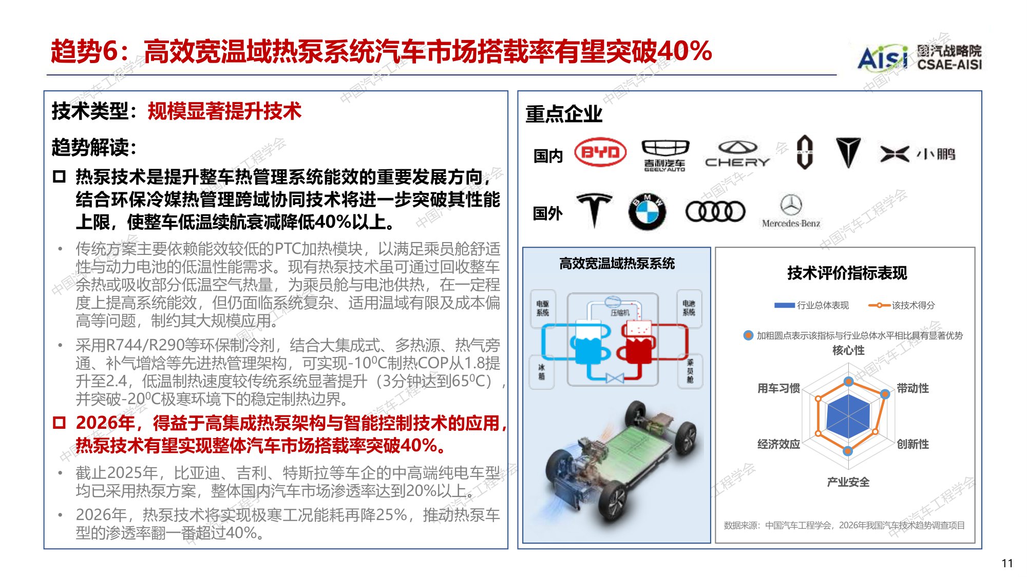 【国汽战略院】2026年度中国汽车十大技术趋势.pdf