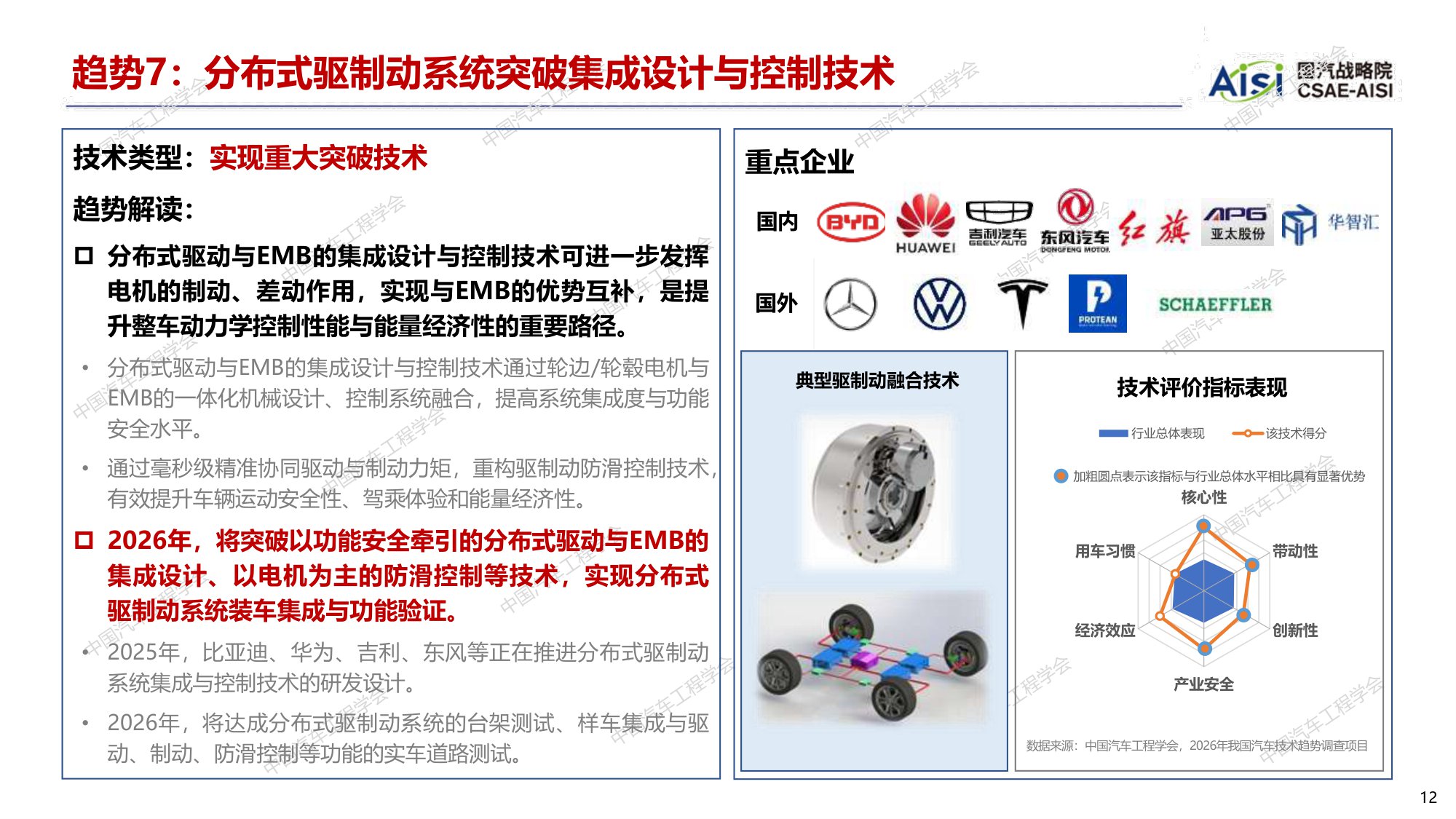 【国汽战略院】2026年度中国汽车十大技术趋势.pdf